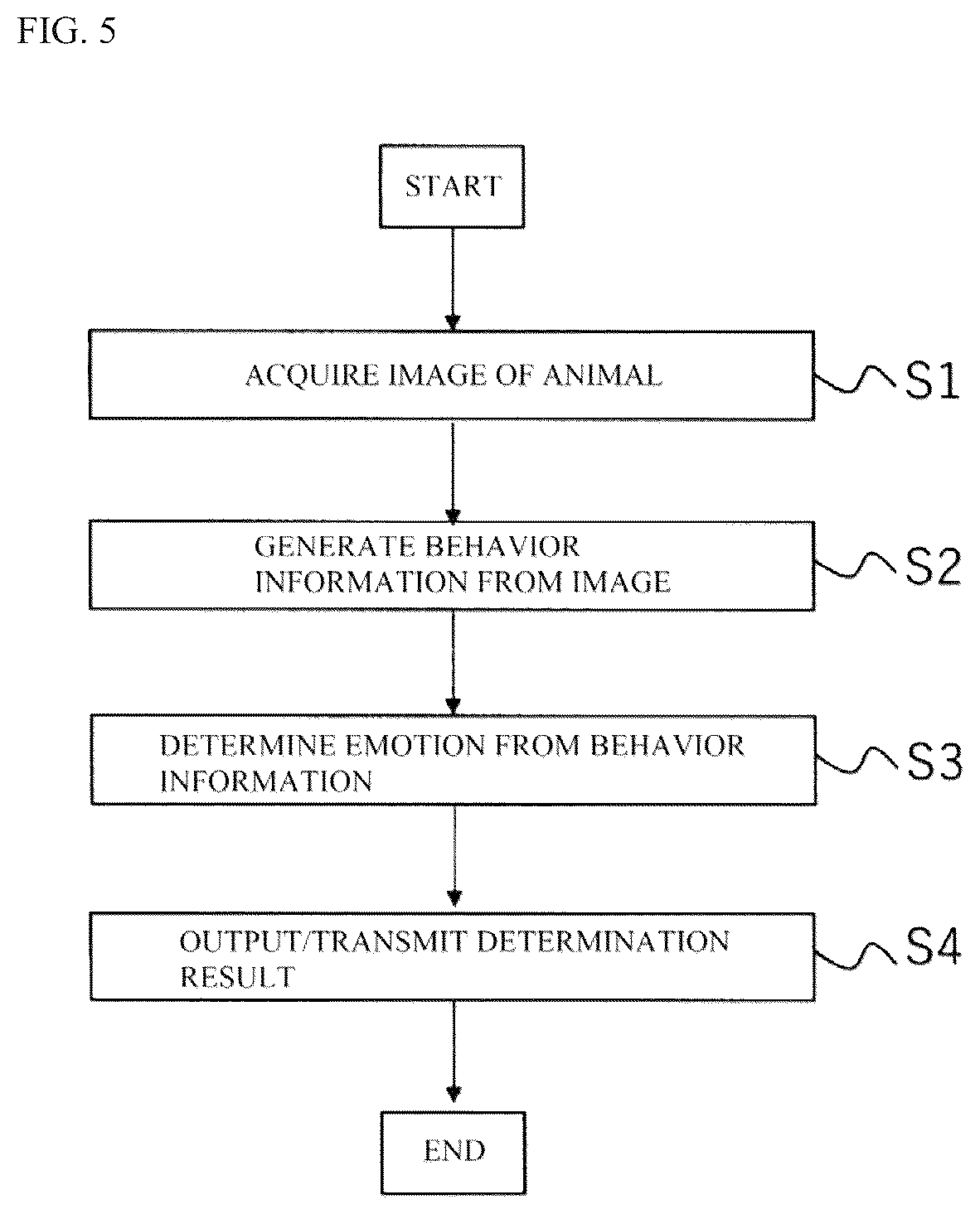 Patent US12417655 Figure 5 – Emotion determination system and method for determining emotion