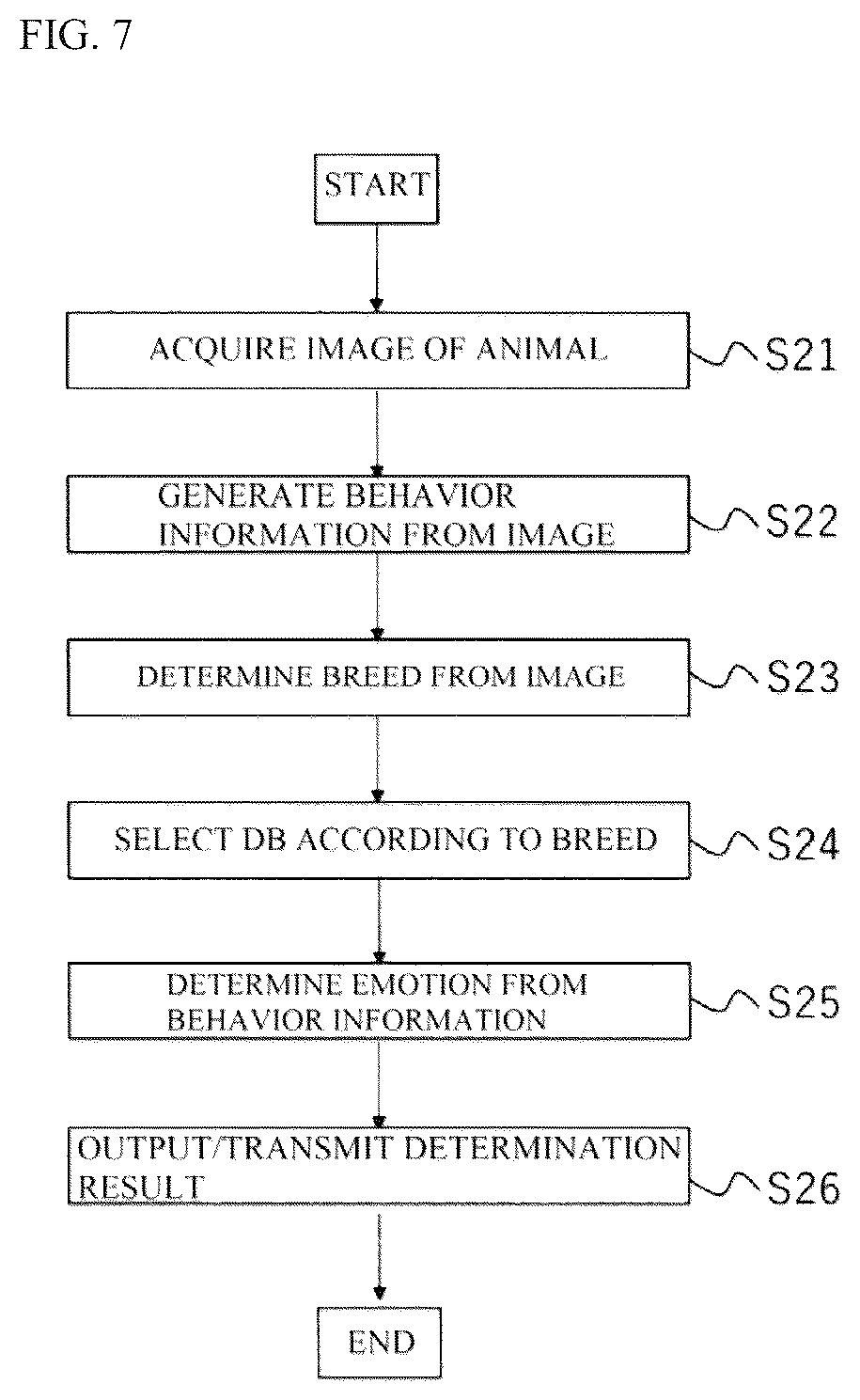 Patent US12417655 Figure 7 – Emotion determination system and method for determining emotion