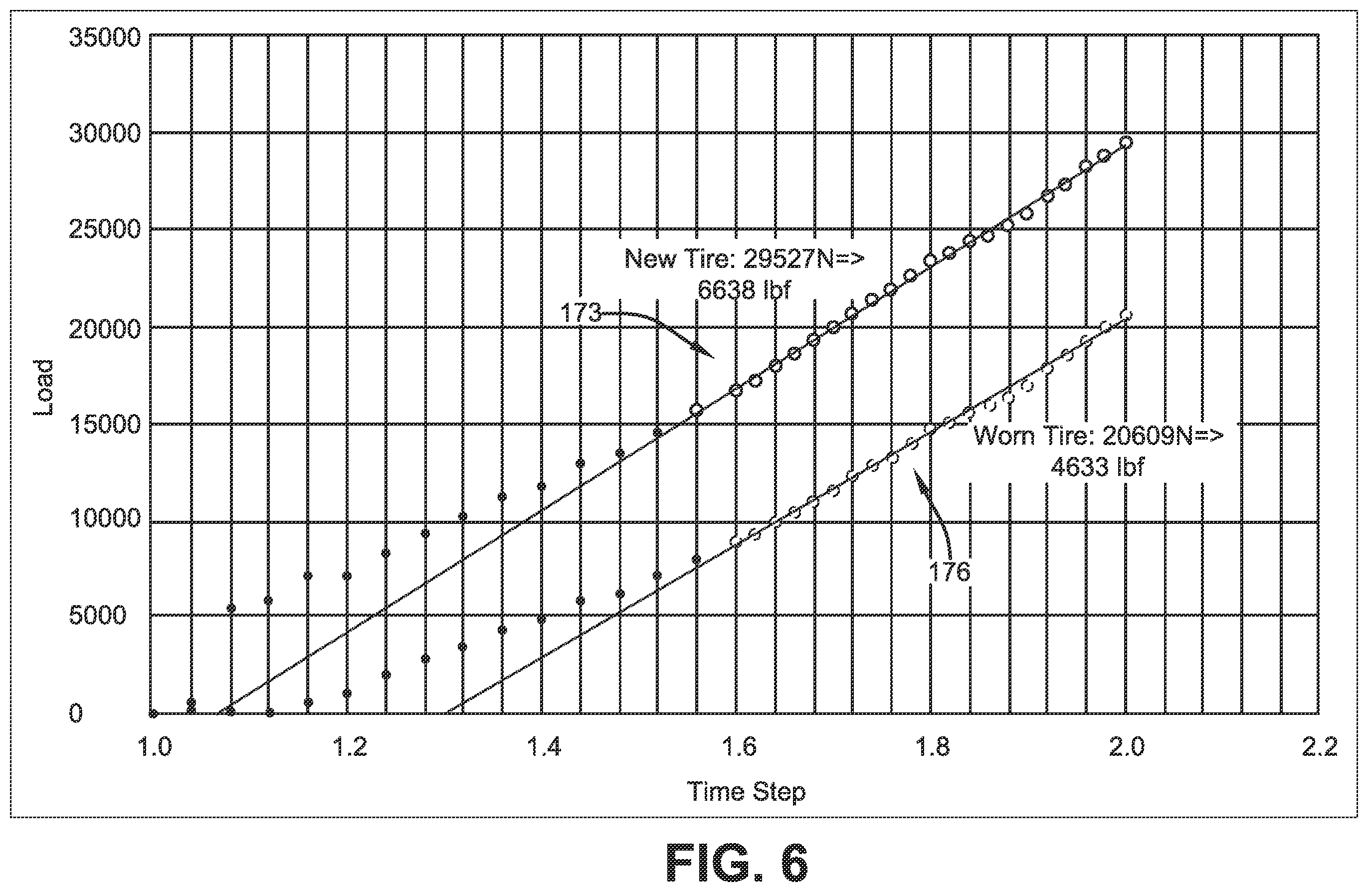 Patent US12417656 Figure 5 – Detection of tire radius mismatch