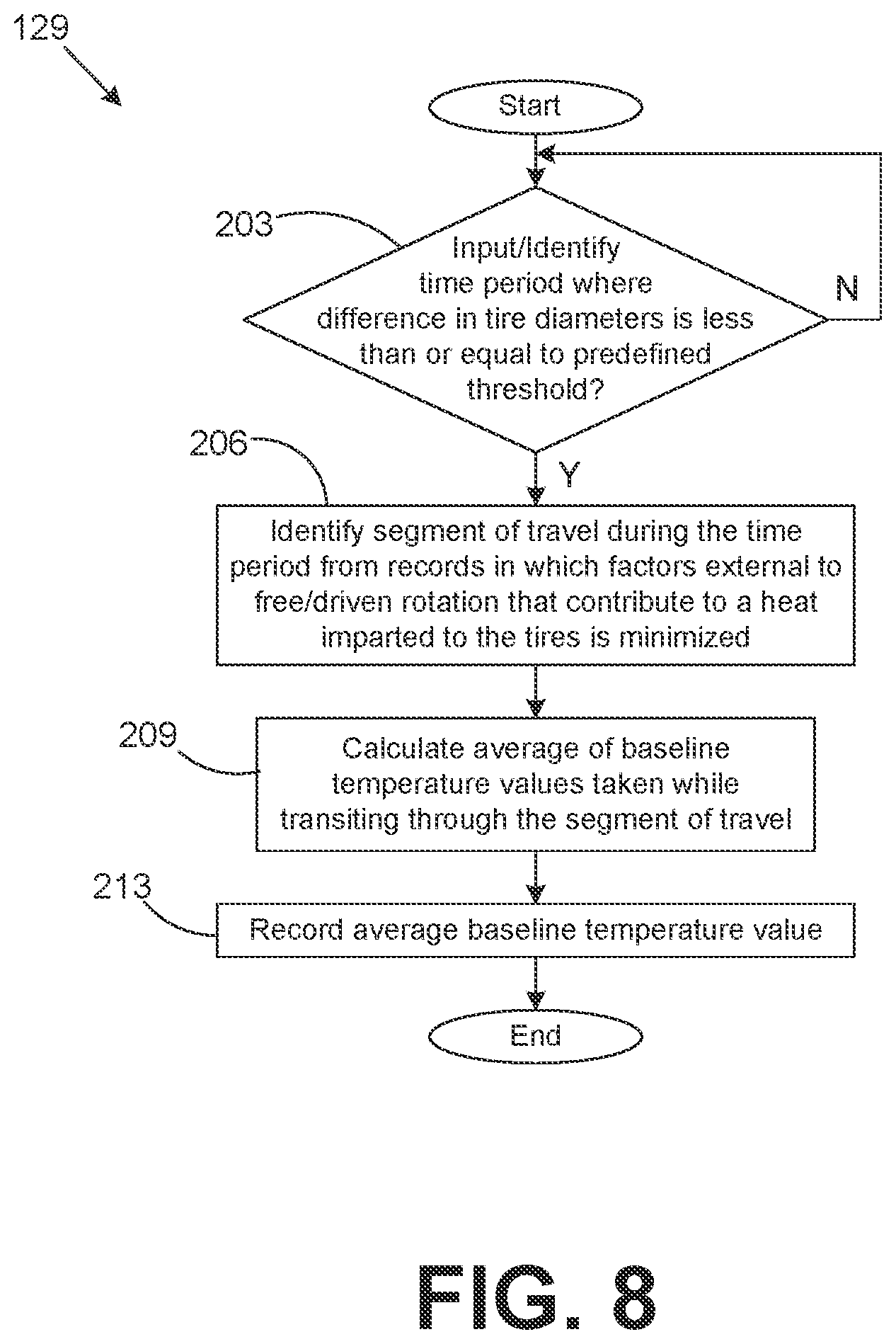 Patent US12417656 Figure 7 – Detection of tire radius mismatch