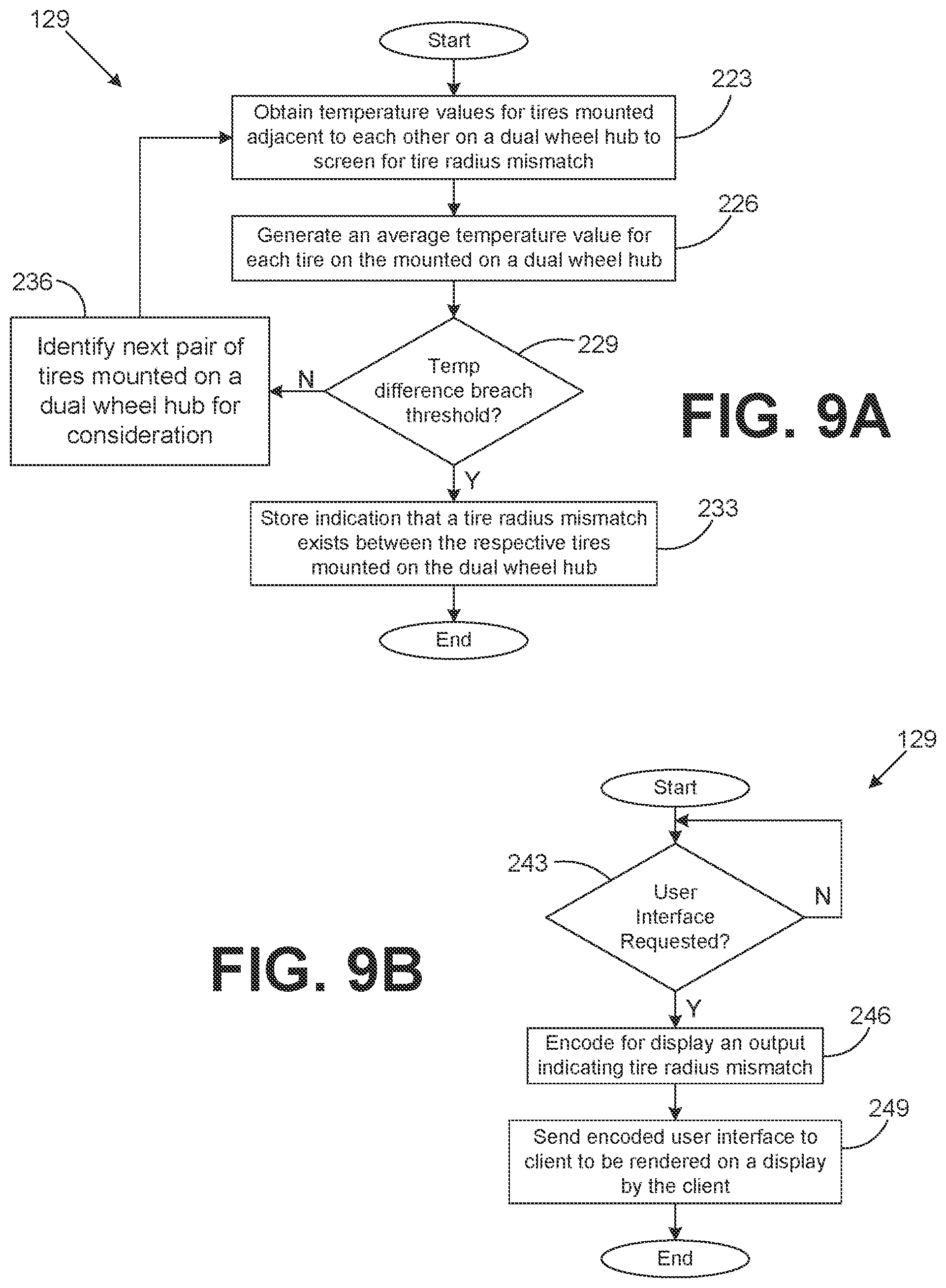 Patent US12417656 Figure 8 – Detection of tire radius mismatch