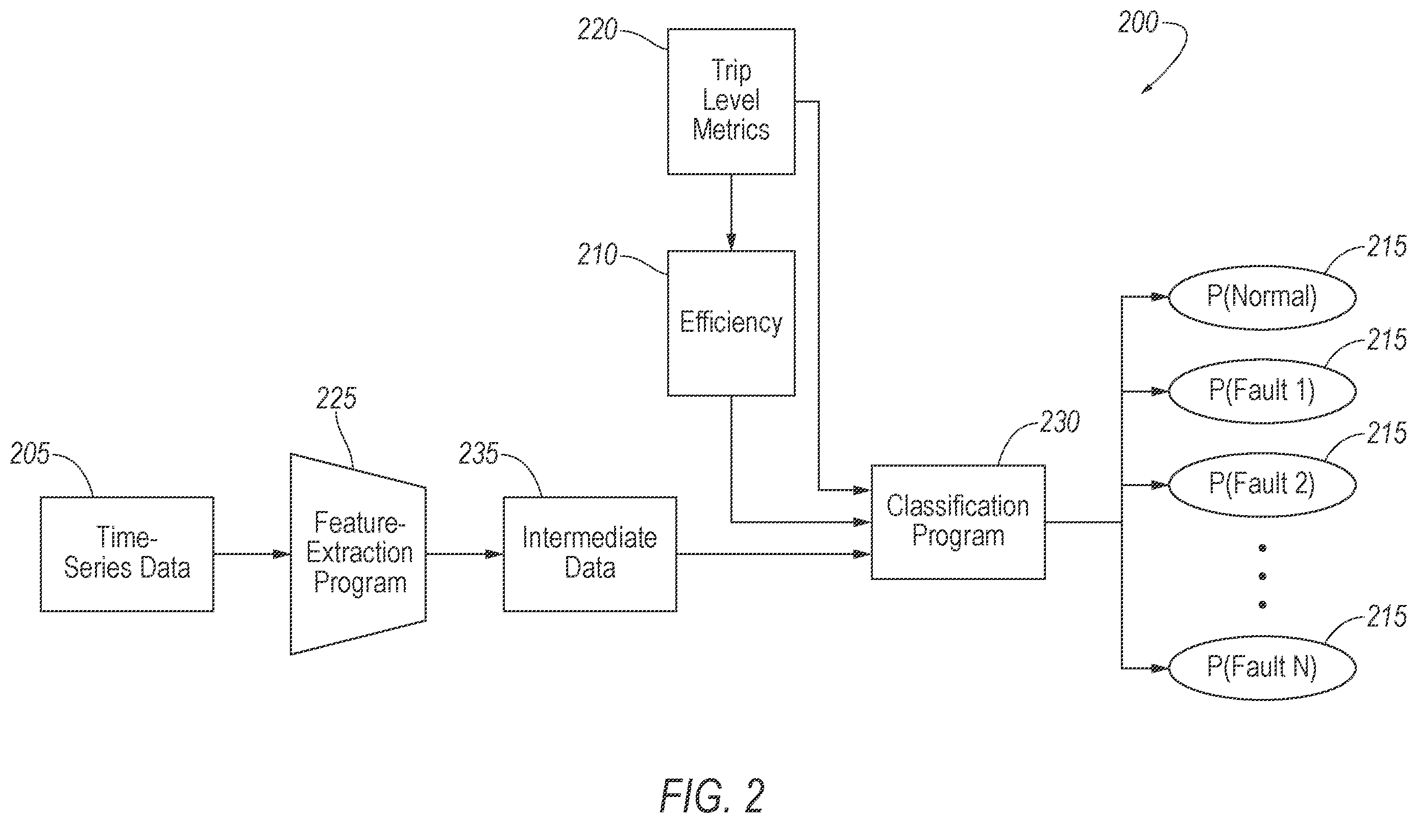 Patent US12417658 Figure 2 – Vehicle fault prediction