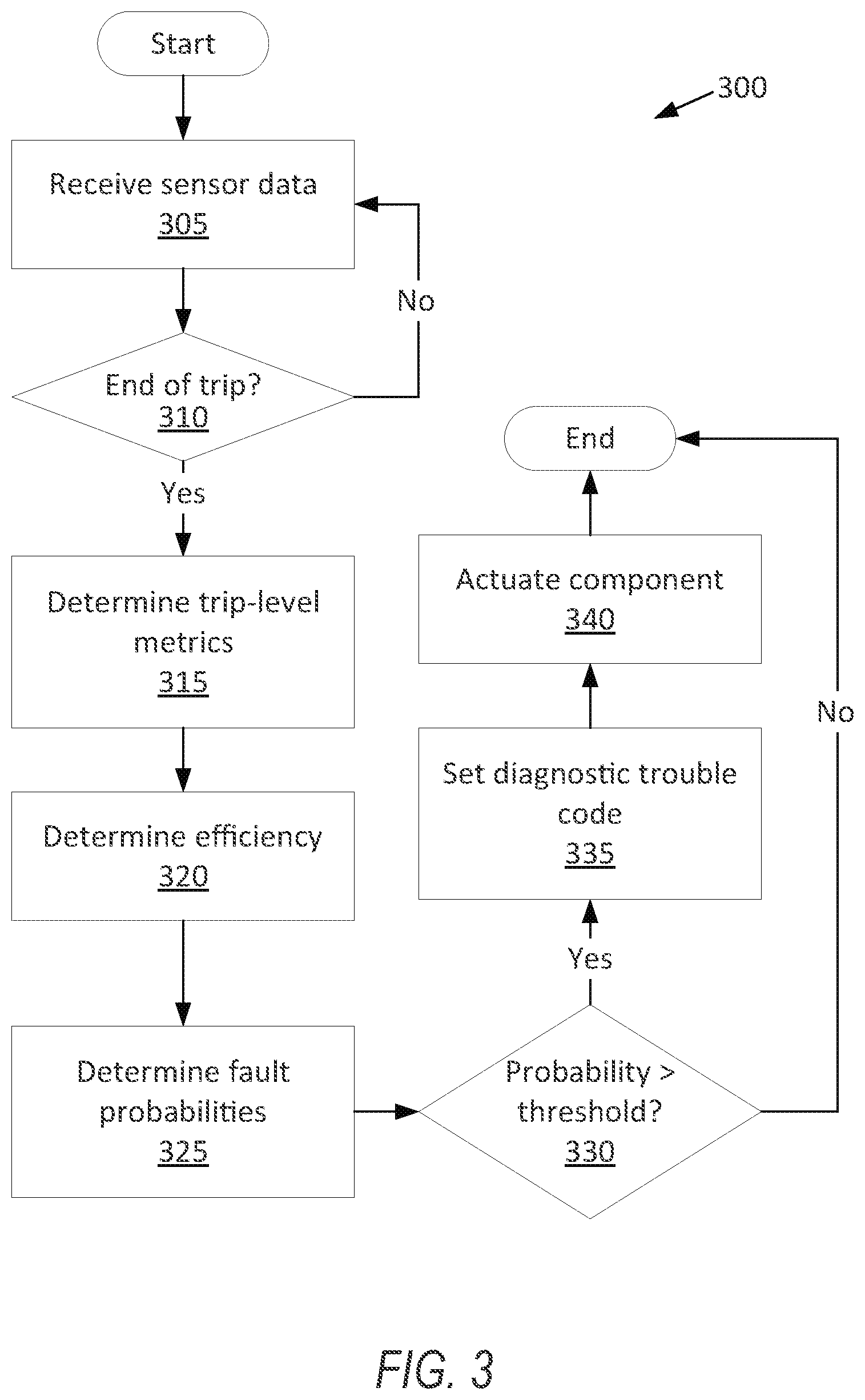 Patent US12417658 Figure 3 – Vehicle fault prediction