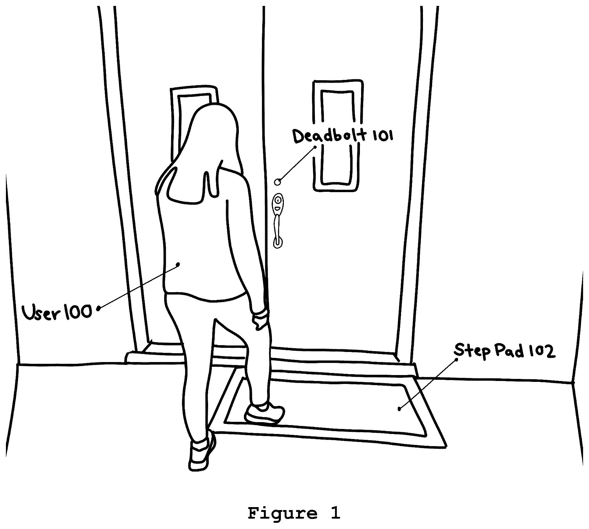 Patent US12417662 — Controlling doors using interface technology with steps — Figure 1
