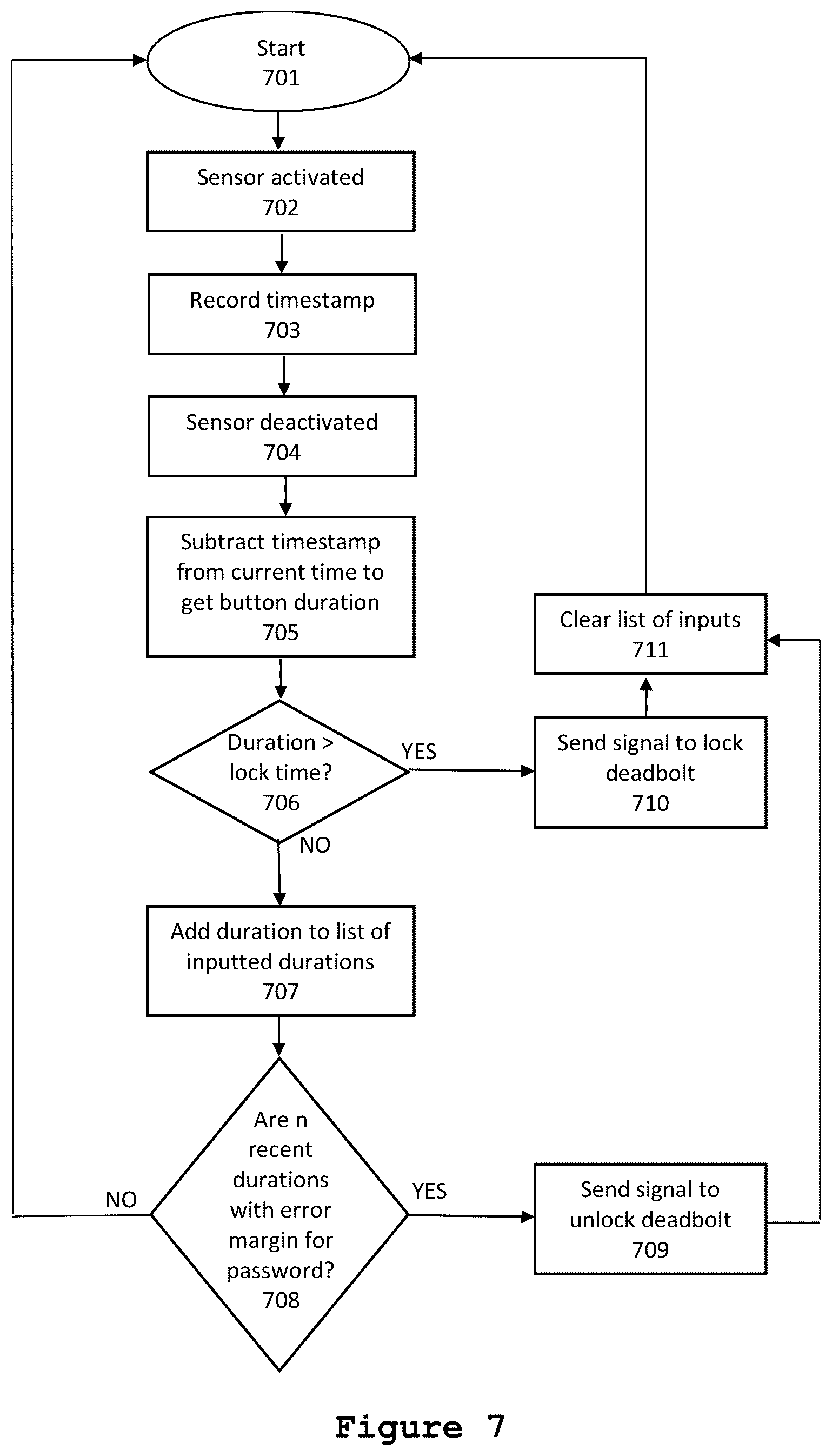 Patent US12417662 Figure 5 – Controlling doors using interface technology with steps