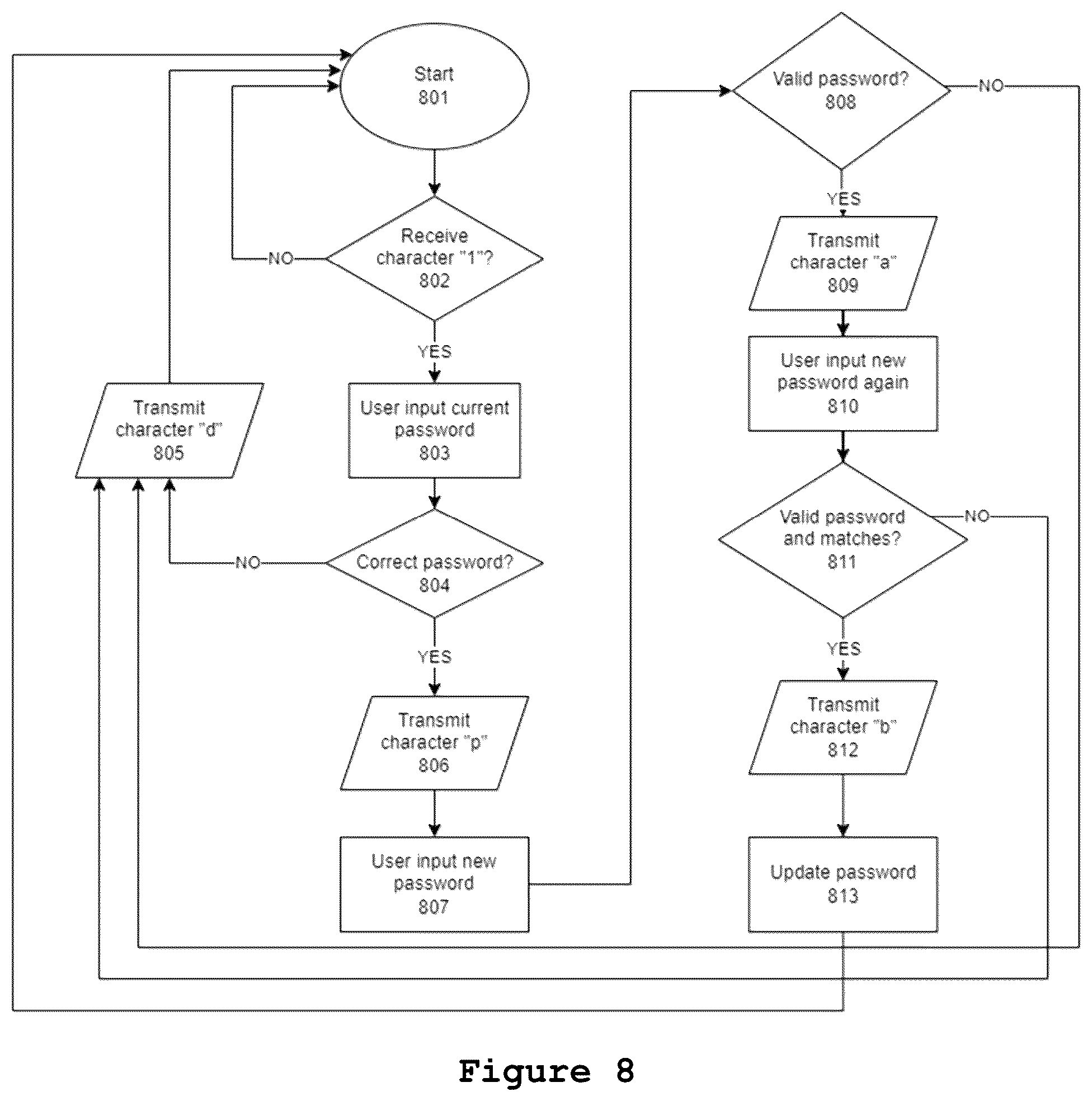Patent US12417662 Figure 6 – Controlling doors using interface technology with steps