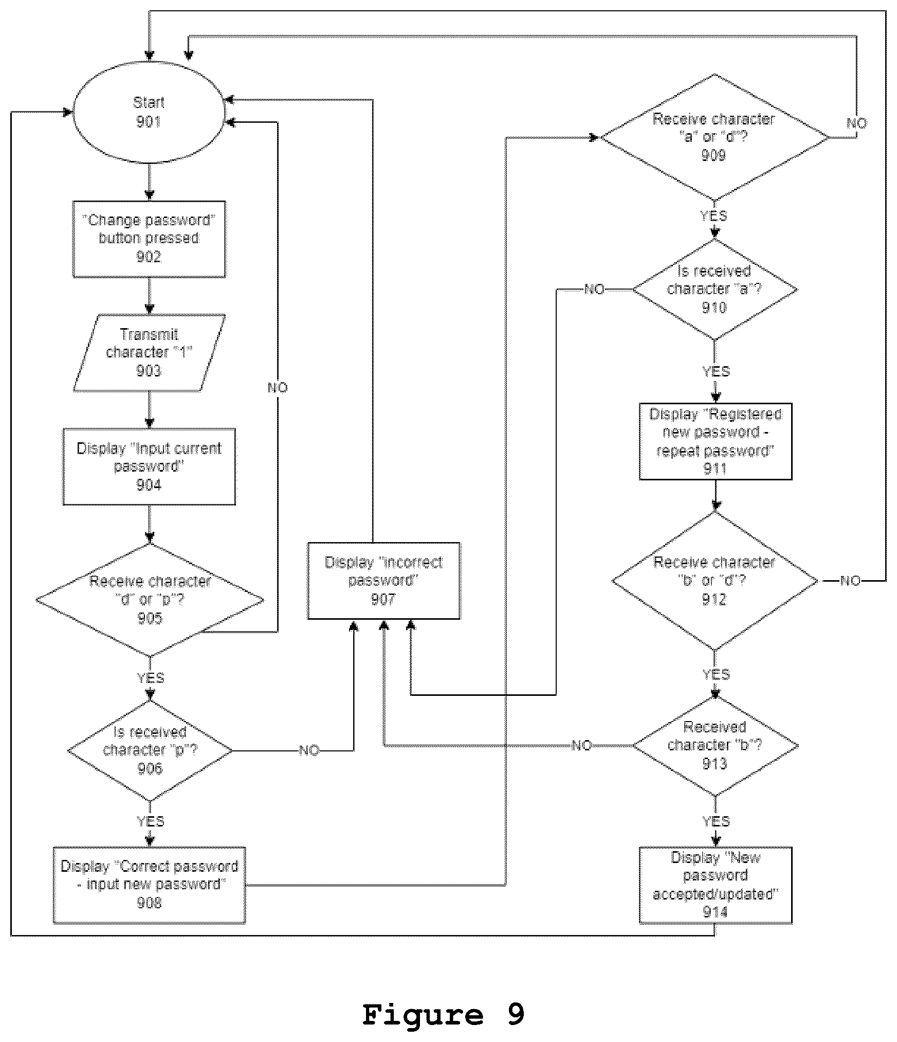 Patent US12417662 Figure 7 – Controlling doors using interface technology with steps