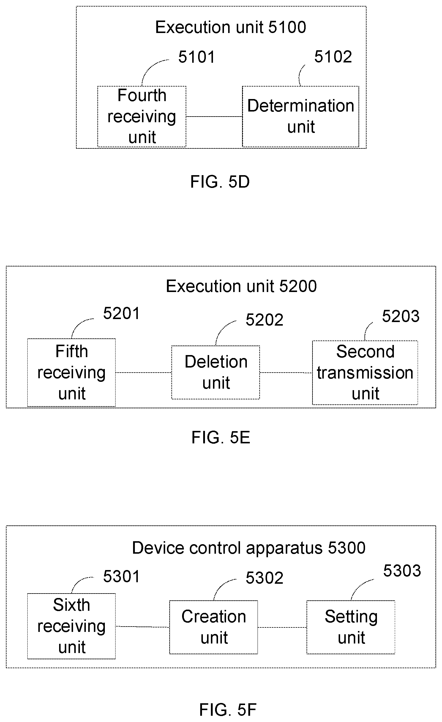 Patent US12417663 Figure 5 – Device control methods and systems