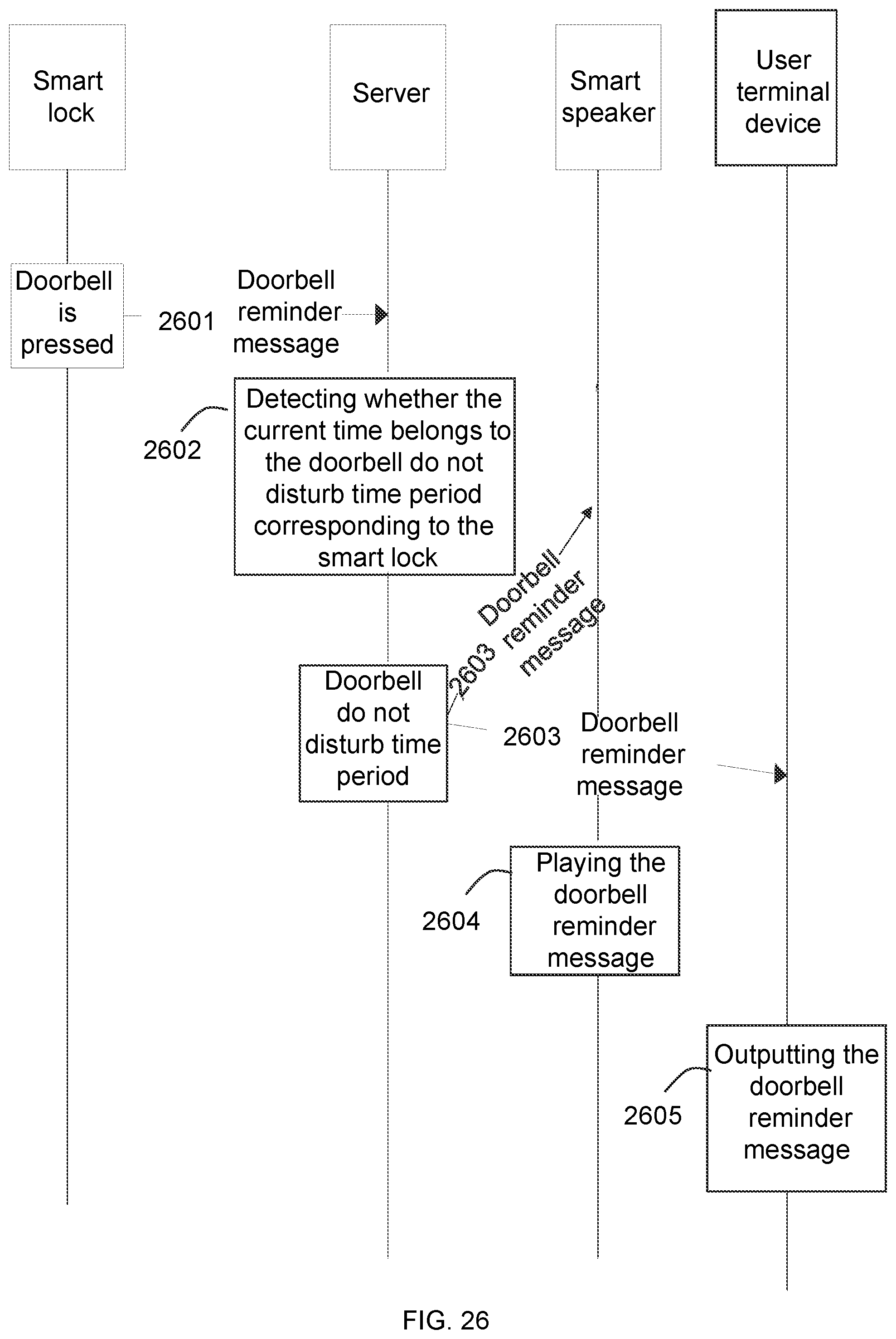 Patent US12417663 Figure 18 – Device control methods and systems