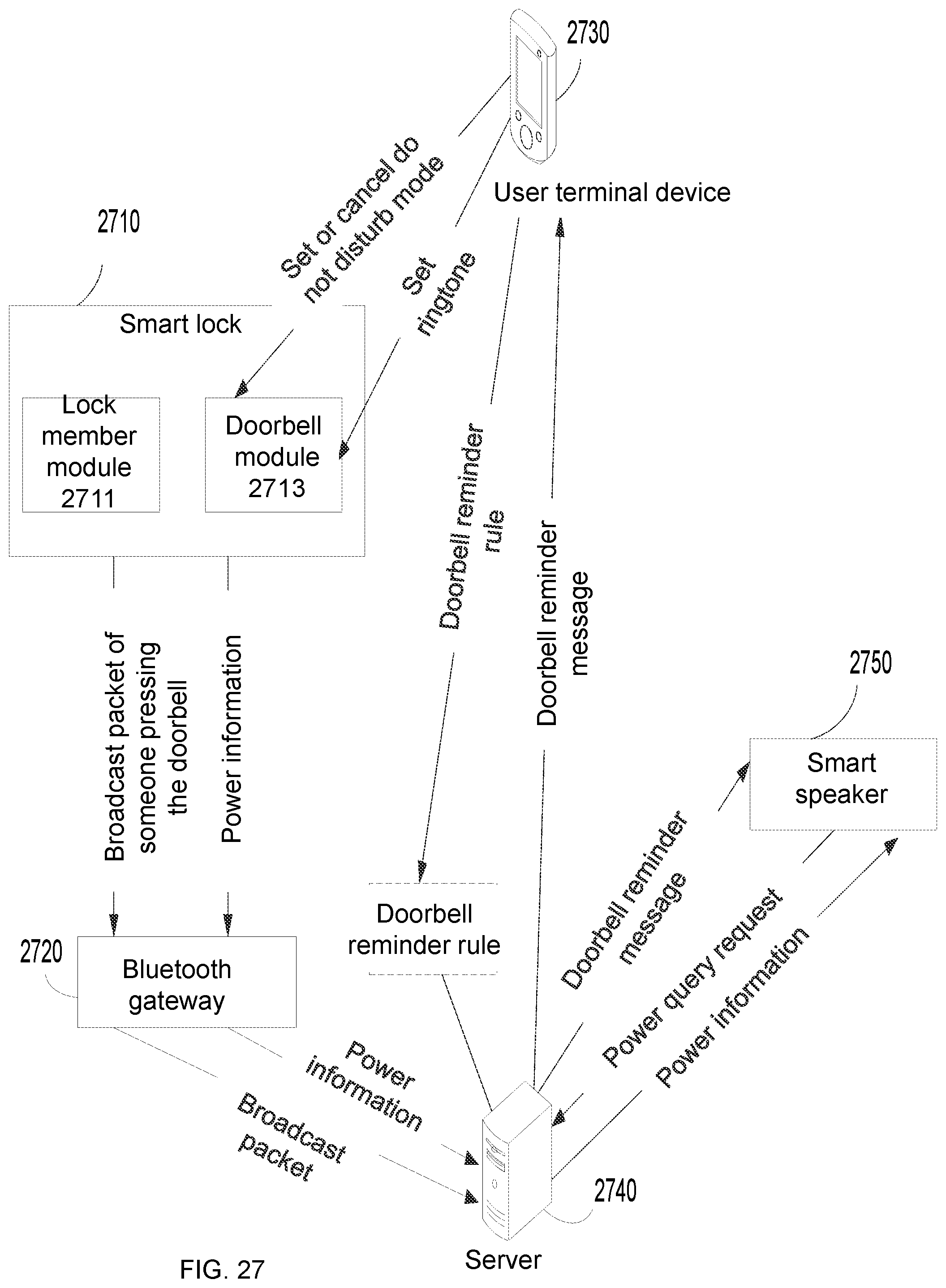 Patent US12417663 Figure 19 – Device control methods and systems