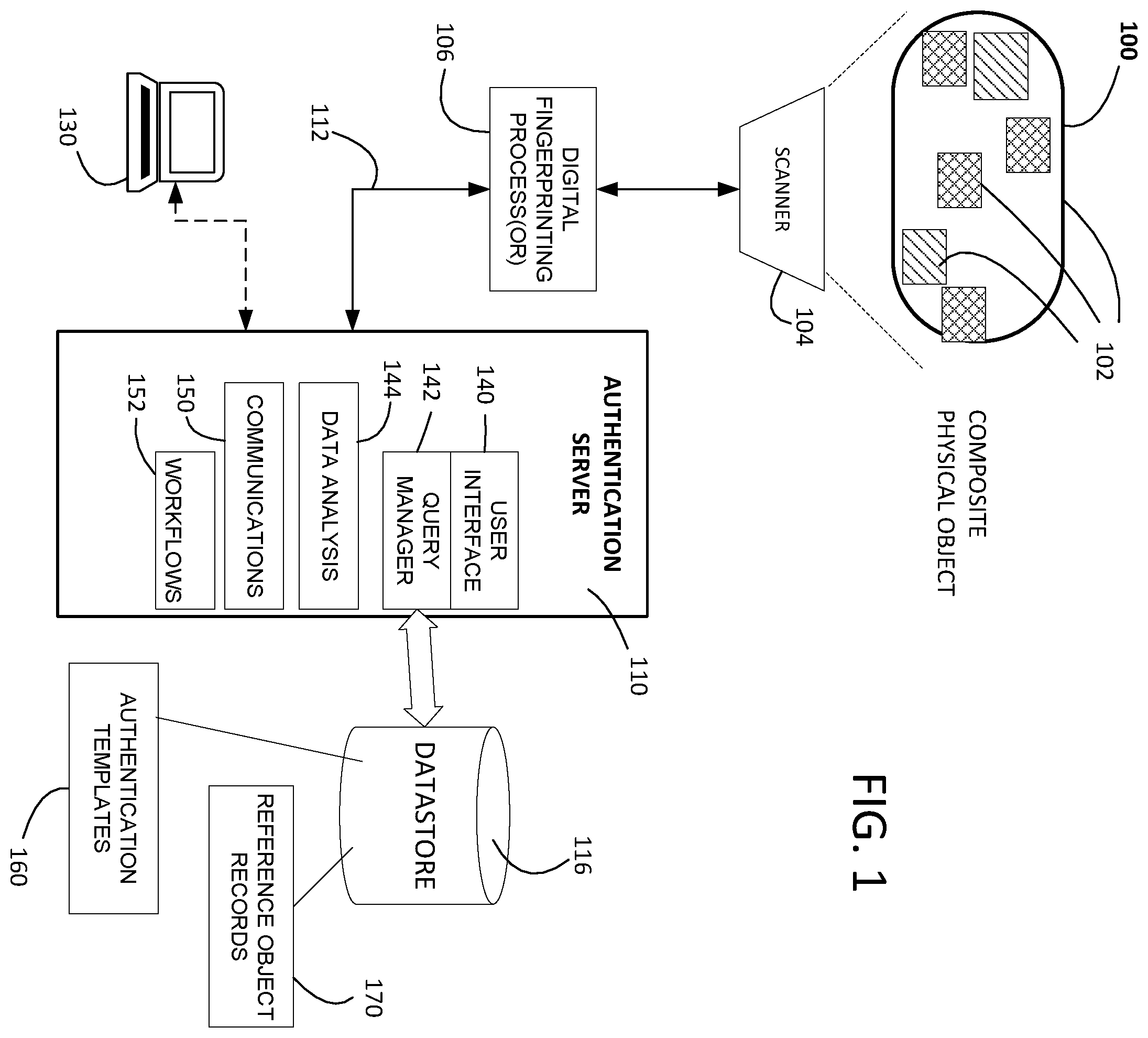 Patent US12417666 Figure 1 – Securing composite objects using digital fingerprints
