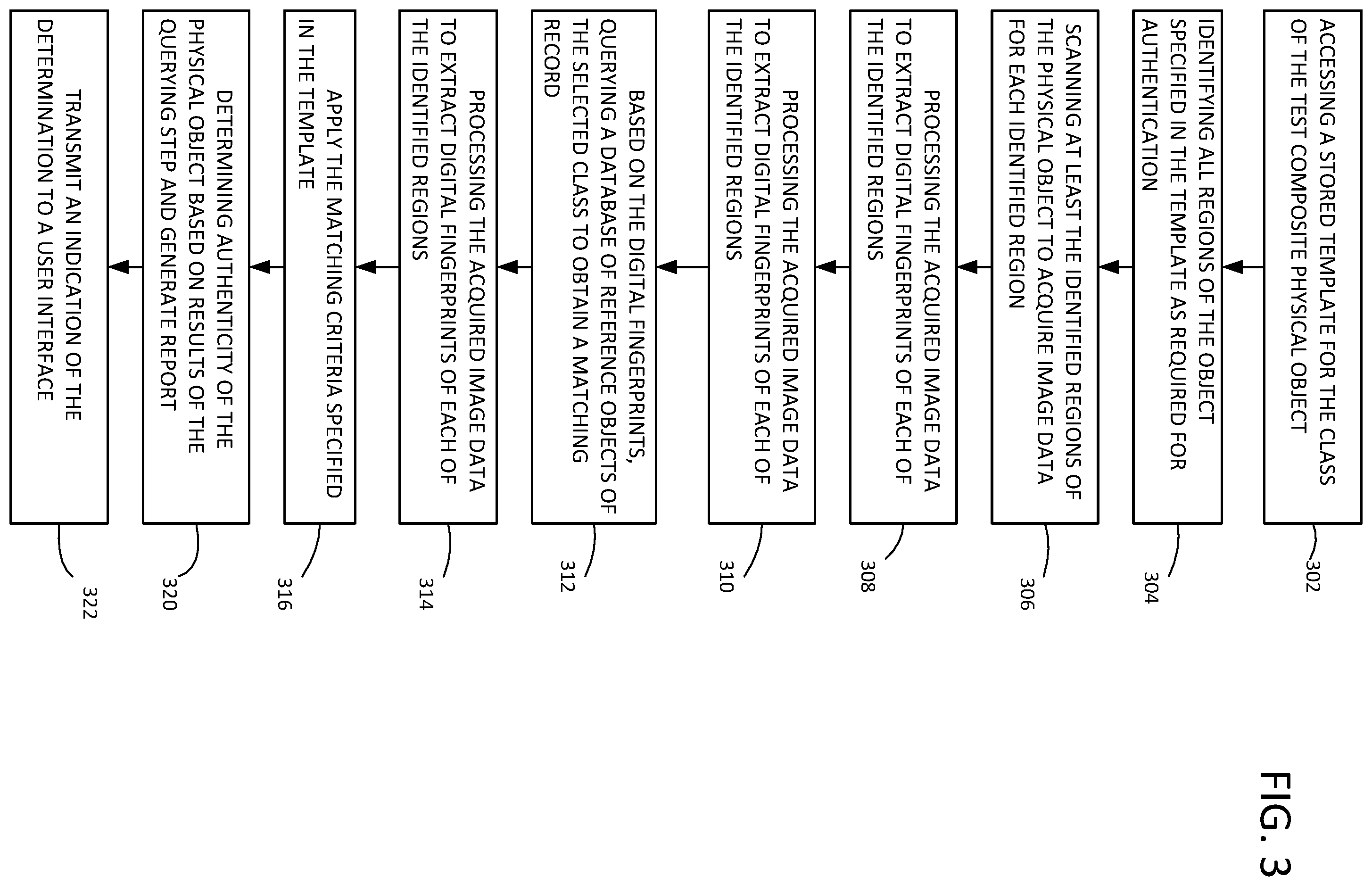 Patent US12417666 Figure 3 – Securing composite objects using digital fingerprints