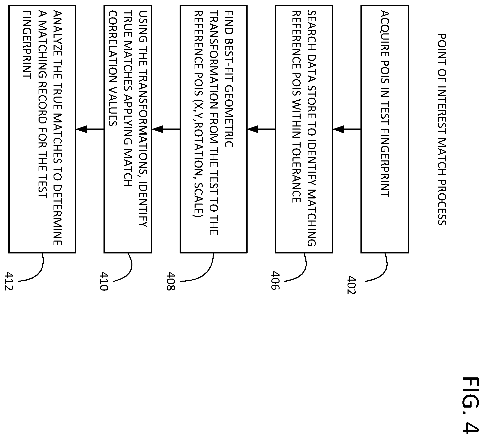 Patent US12417666 Figure 4 – Securing composite objects using digital fingerprints