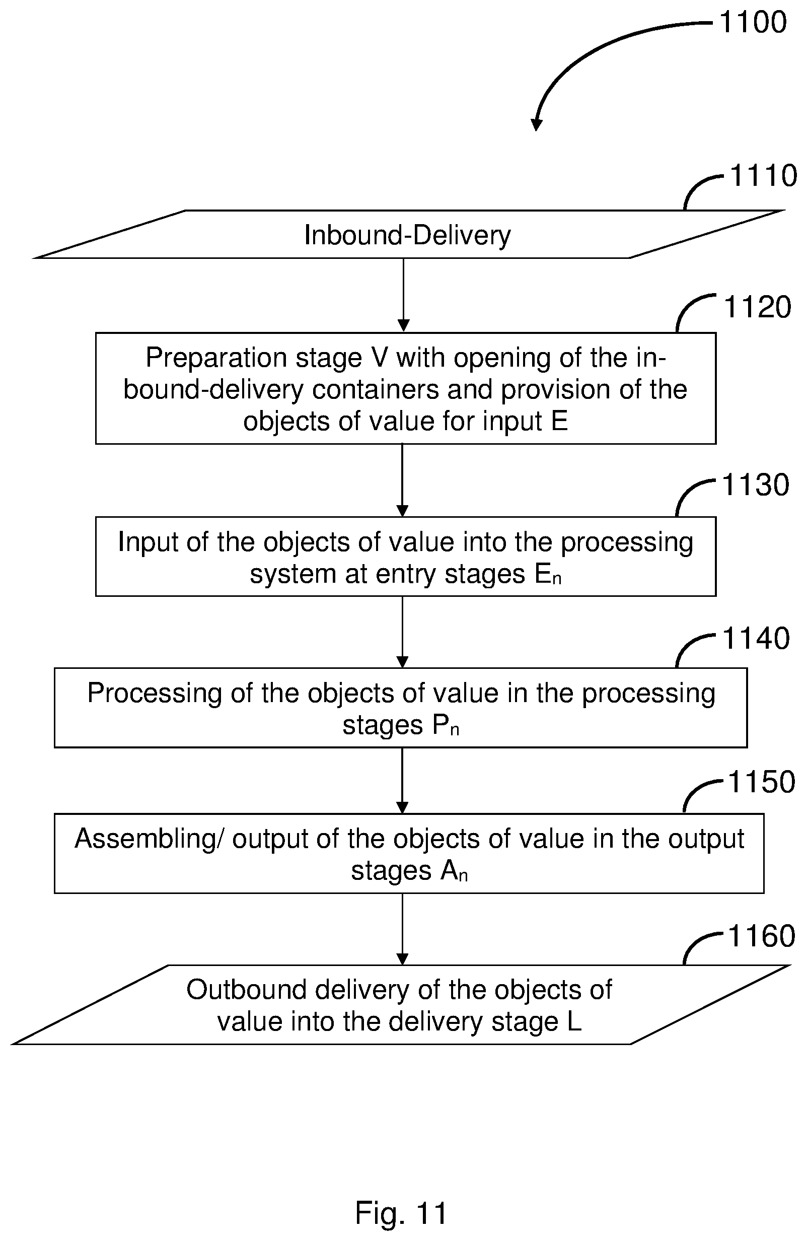 Patent US12417668 Figure 11 – Controlling a system for handling valuable objects and preparing/outputting packs of valuable objects