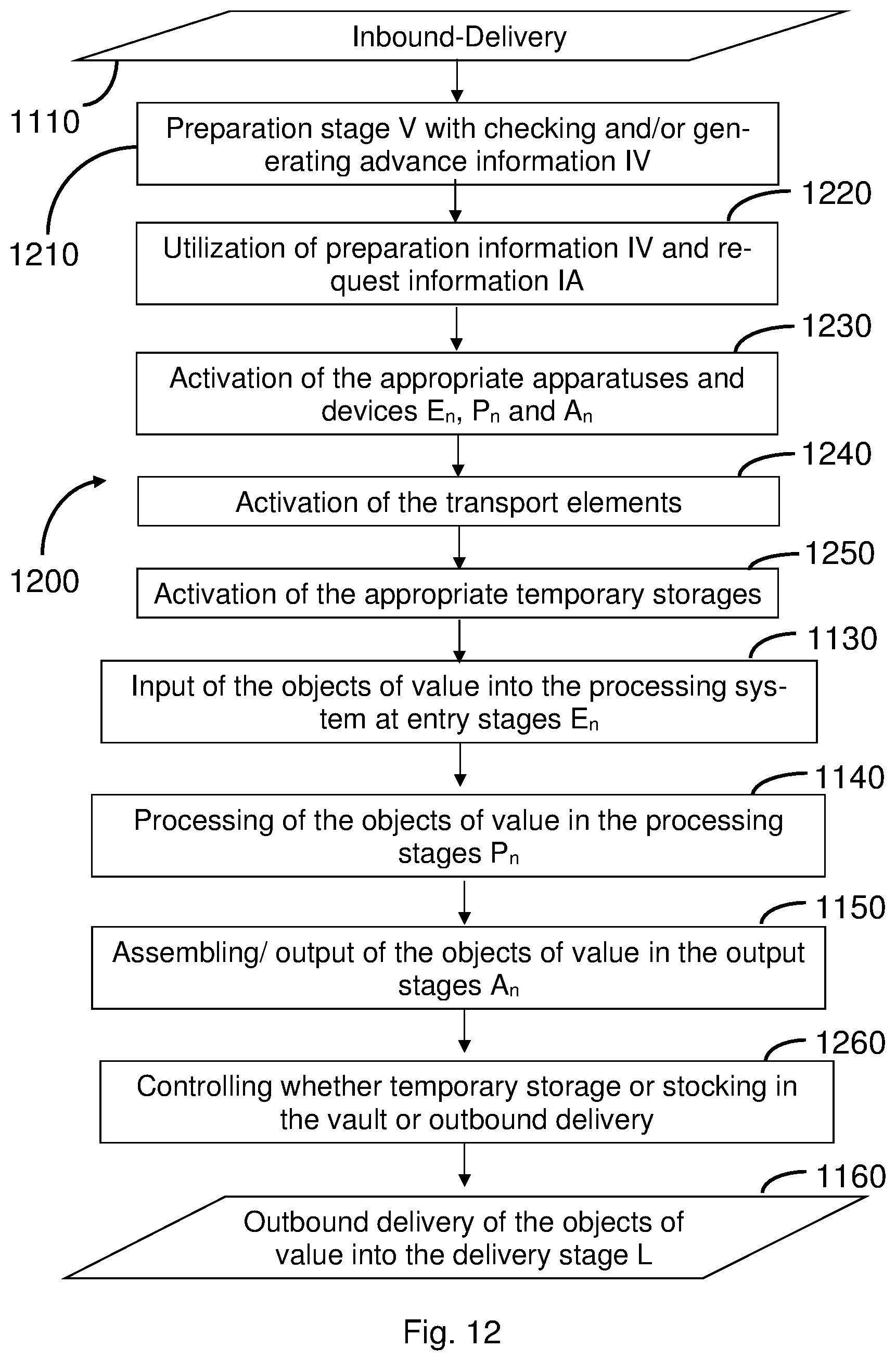 Patent US12417668 Figure 12 – Controlling a system for handling valuable objects and preparing/outputting packs of valuable objects