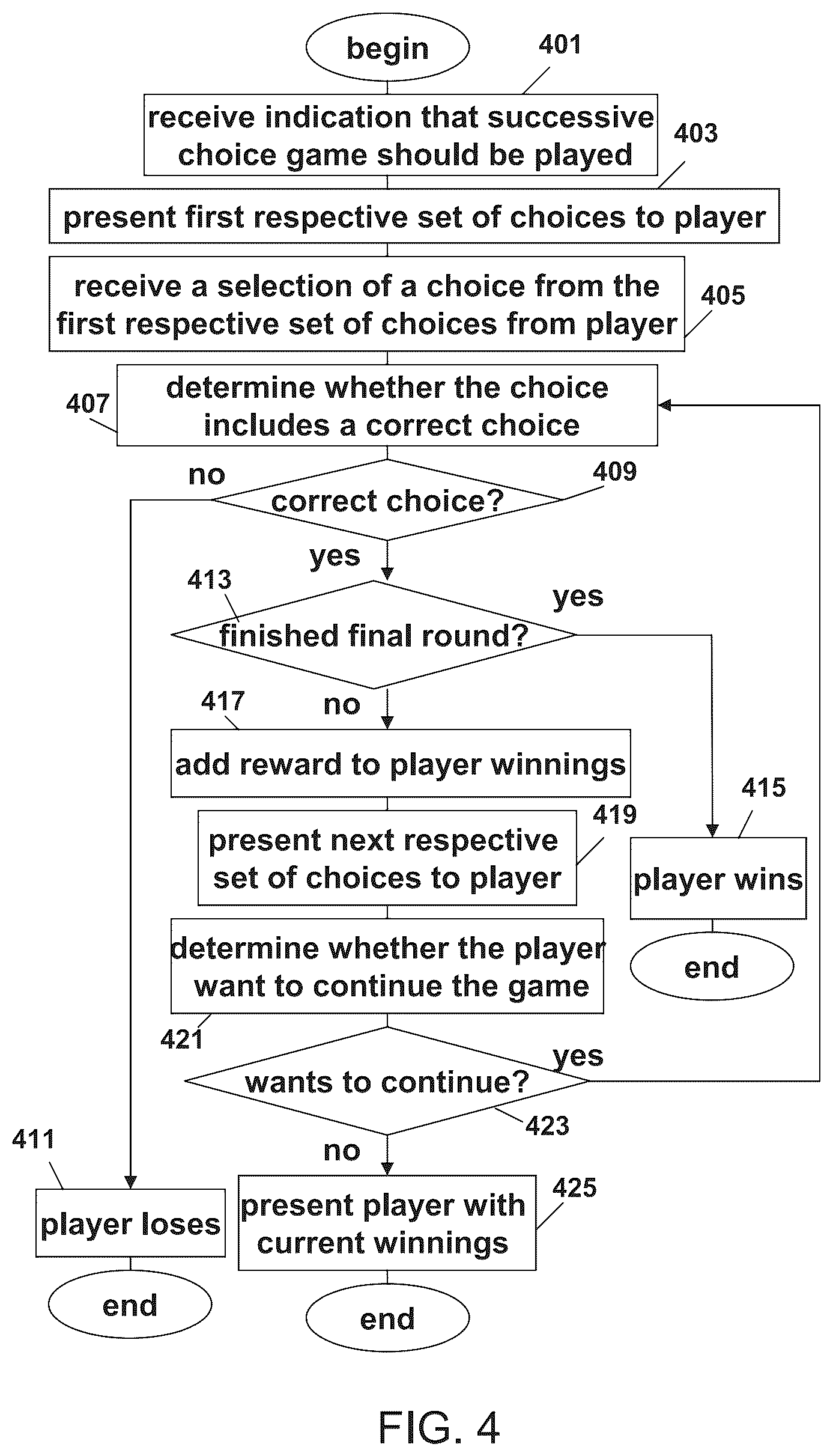 Patent US12417674 Figure 4 – Amusement devices and games involving successive choices