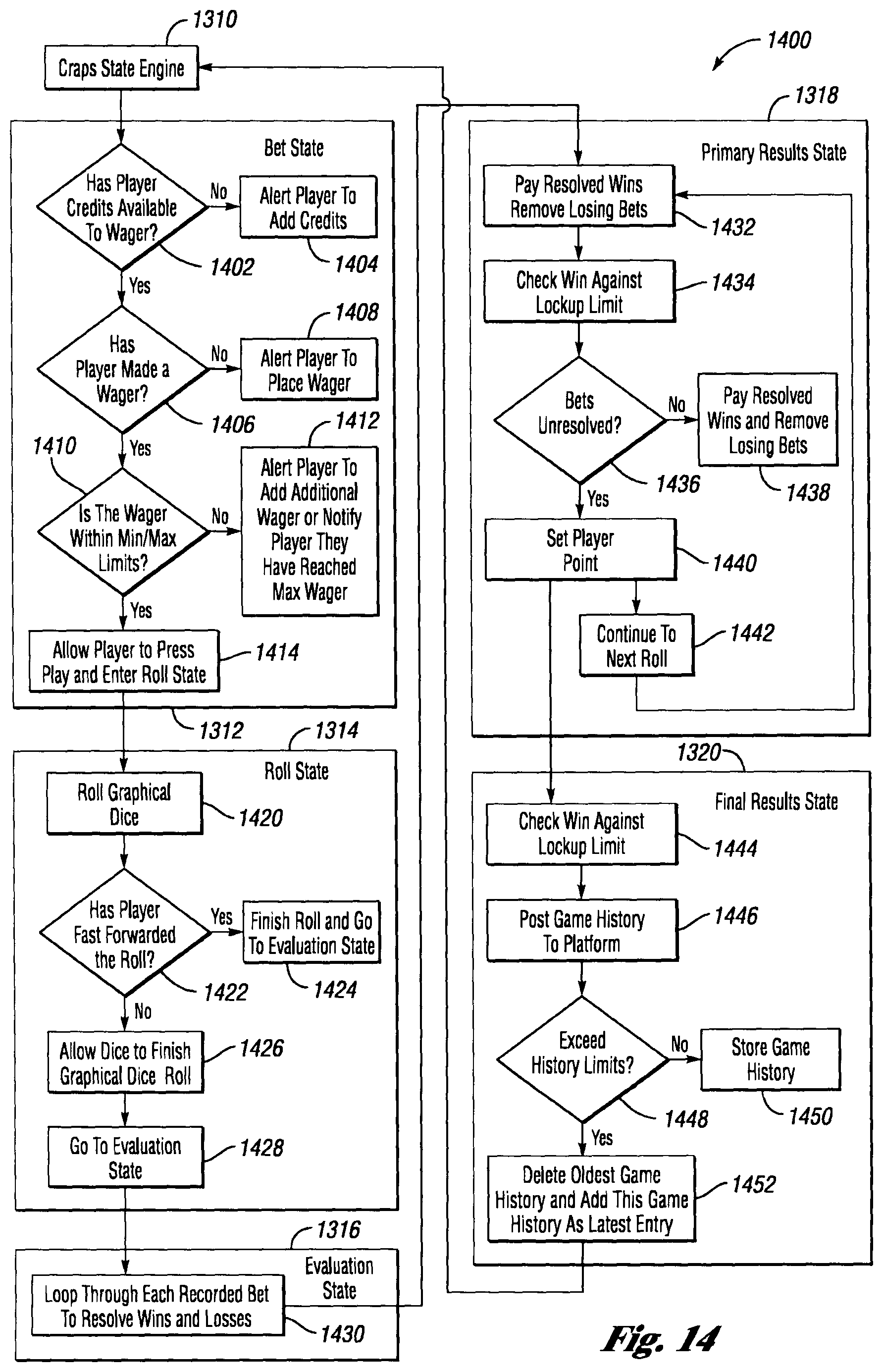 Patent US12417677 Figure 14 – Systems and methods for offering a plurality of electronic table games of chance on an electronic gaming machine including side bets to increase hold