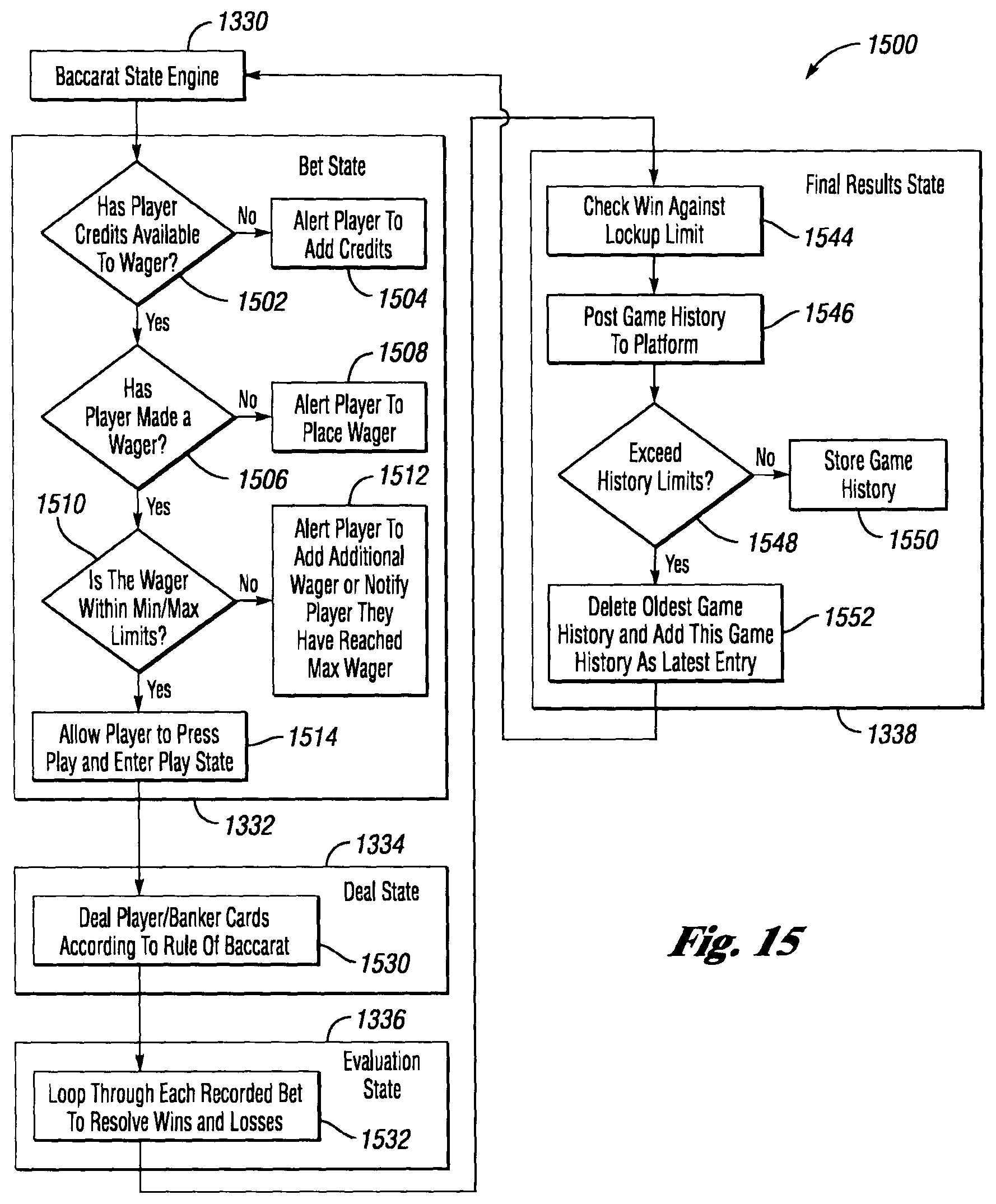 Patent US12417677 Figure 15 – Systems and methods for offering a plurality of electronic table games of chance on an electronic gaming machine including side bets to increase hold