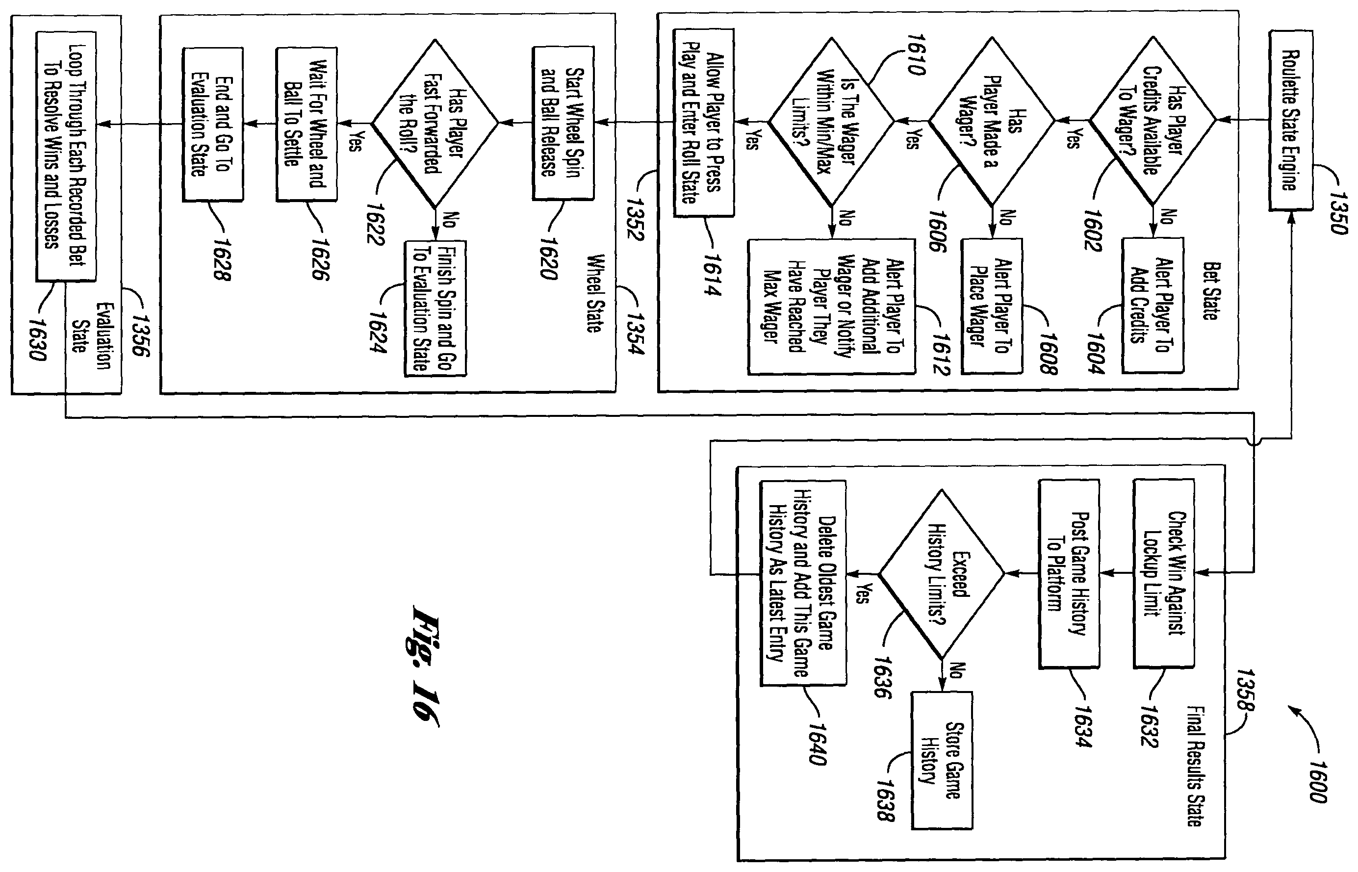 Patent US12417677 Figure 16 – Systems and methods for offering a plurality of electronic table games of chance on an electronic gaming machine including side bets to increase hold