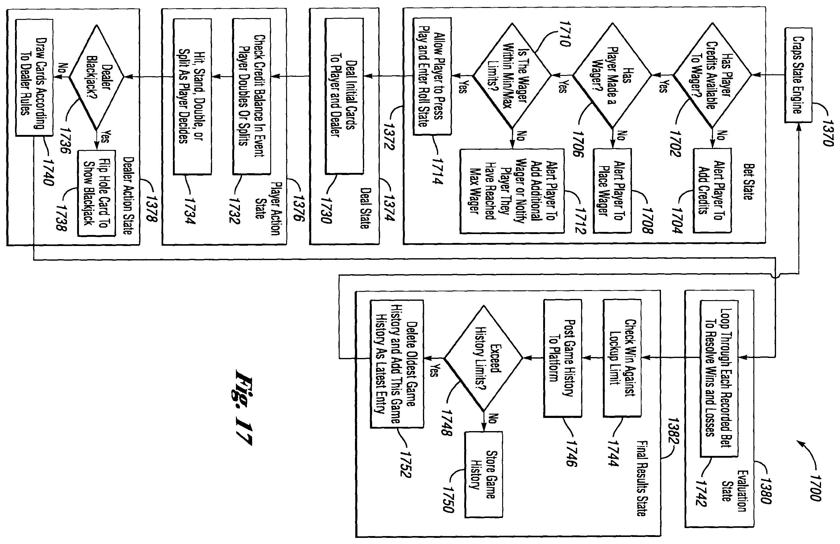 Patent US12417677 Figure 17 – Systems and methods for offering a plurality of electronic table games of chance on an electronic gaming machine including side bets to increase hold