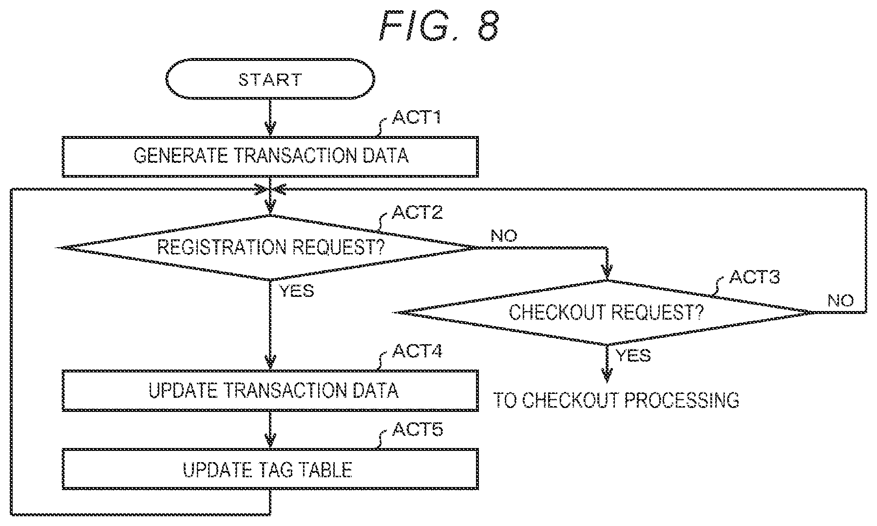 Patent US12417680 Figure 6 – Information processing apparatus and information processing method