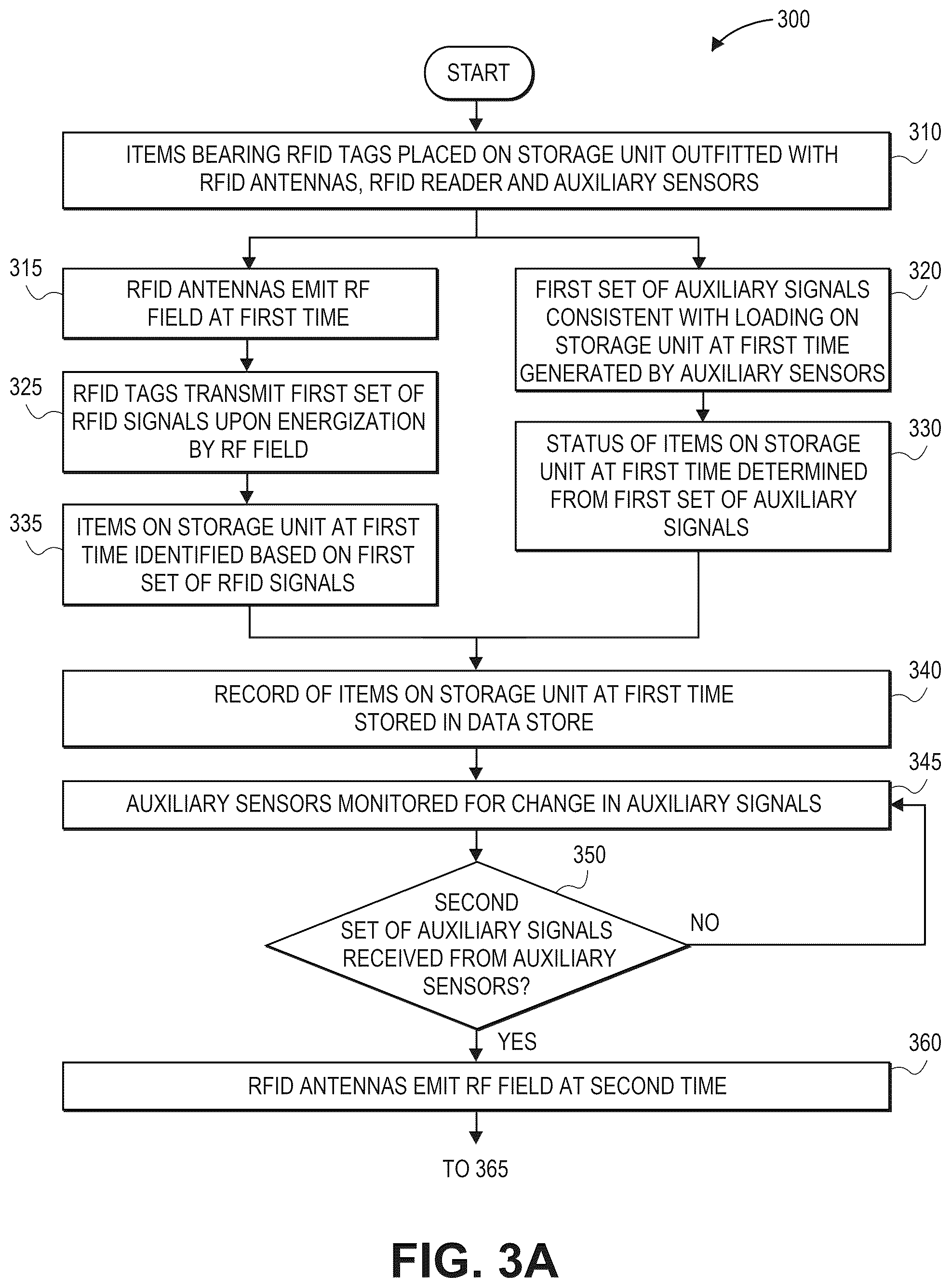 Patent US12417681 Figure 11 – Detecting interactions with storage units based on RFID signals and auxiliary signals
