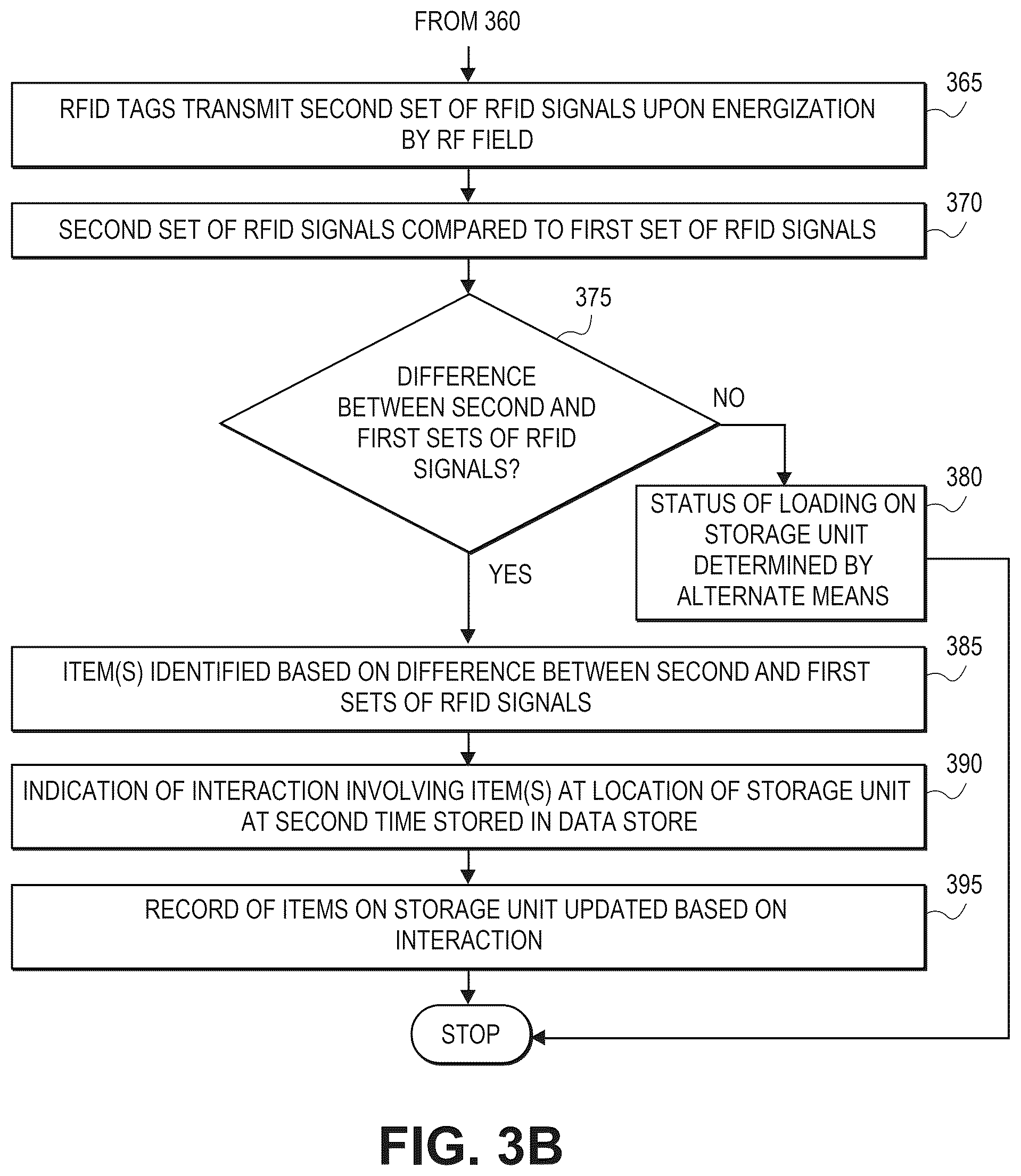Patent US12417681 Figure 12 – Detecting interactions with storage units based on RFID signals and auxiliary signals