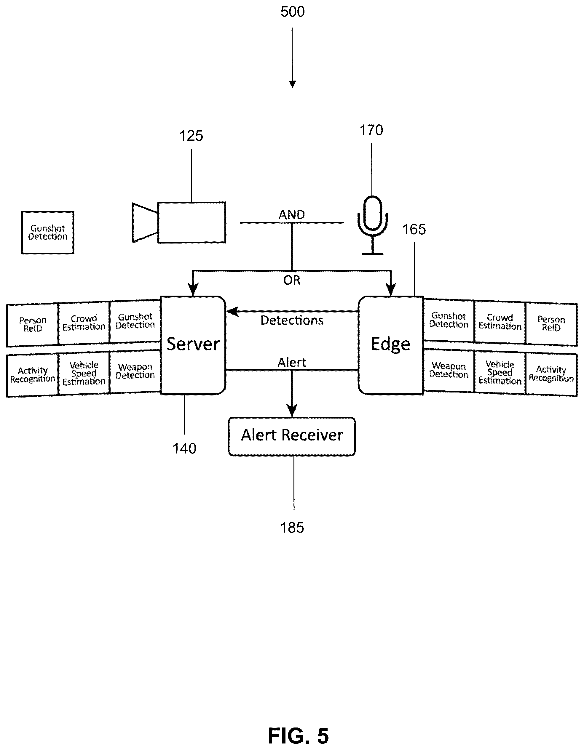 Patent US12417682 Figure 5 – System and method for providing security analytics from surveillance systems using artificial intelligence
