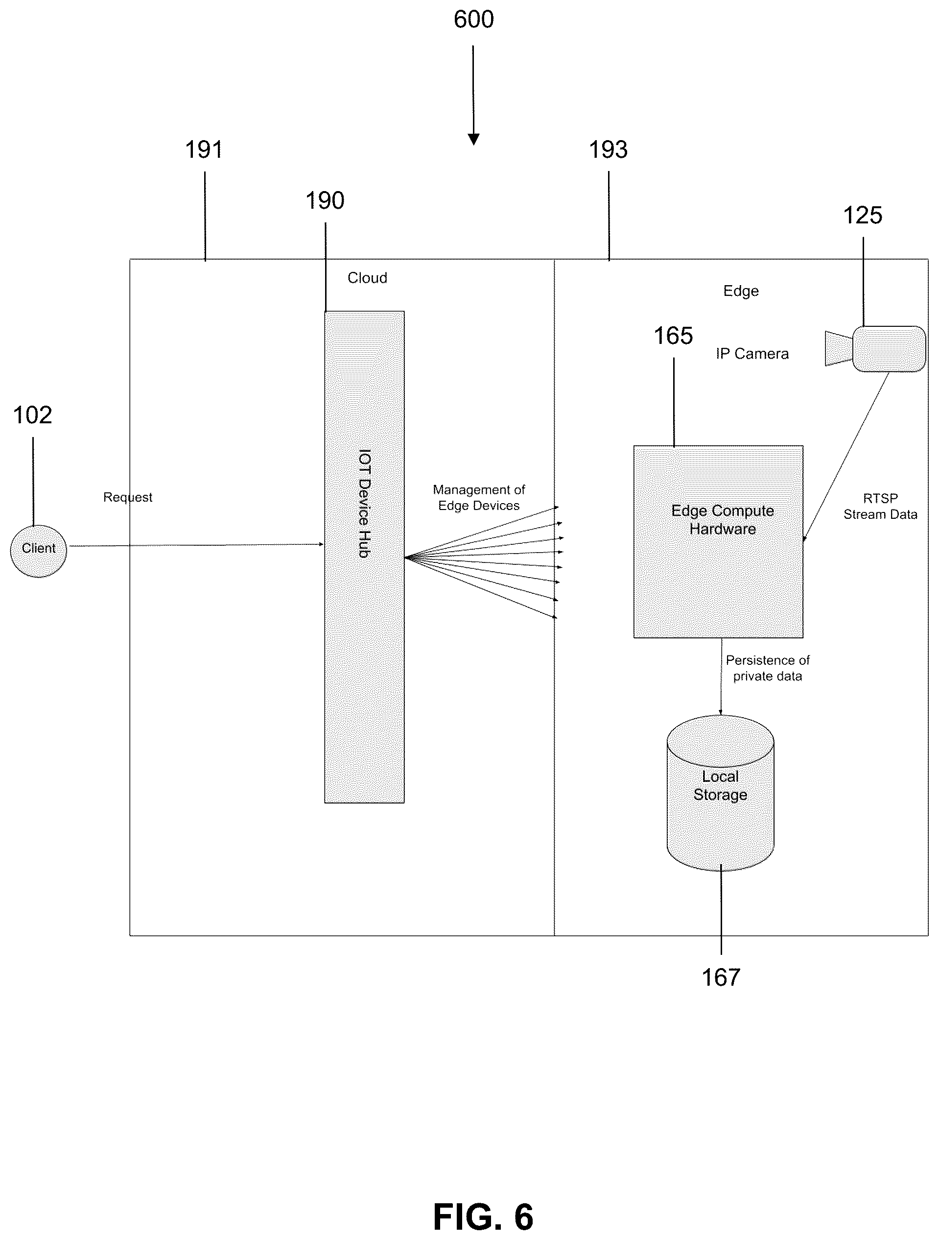 Patent US12417682 Figure 6 – System and method for providing security analytics from surveillance systems using artificial intelligence