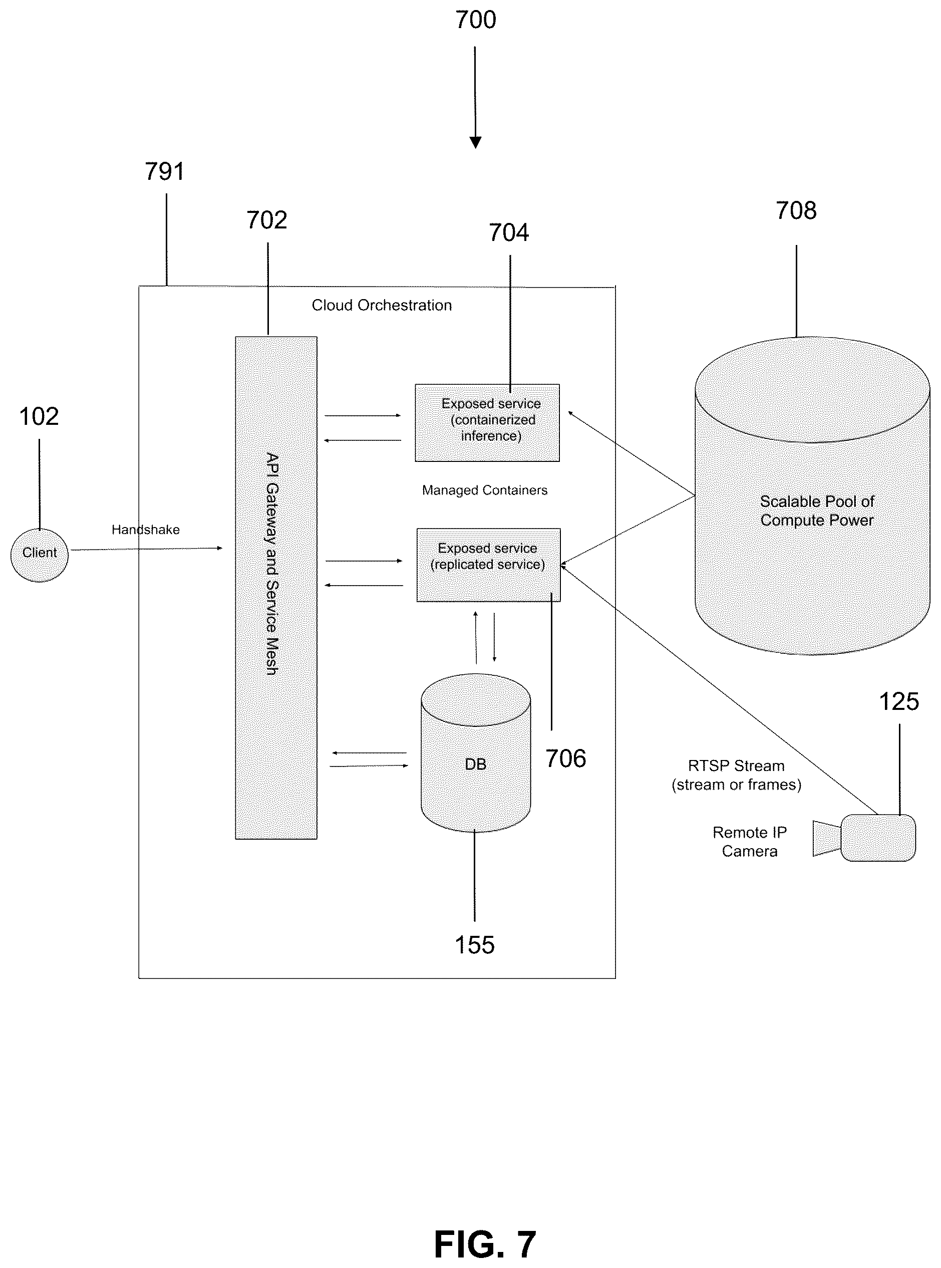 Patent US12417682 Figure 7 – System and method for providing security analytics from surveillance systems using artificial intelligence