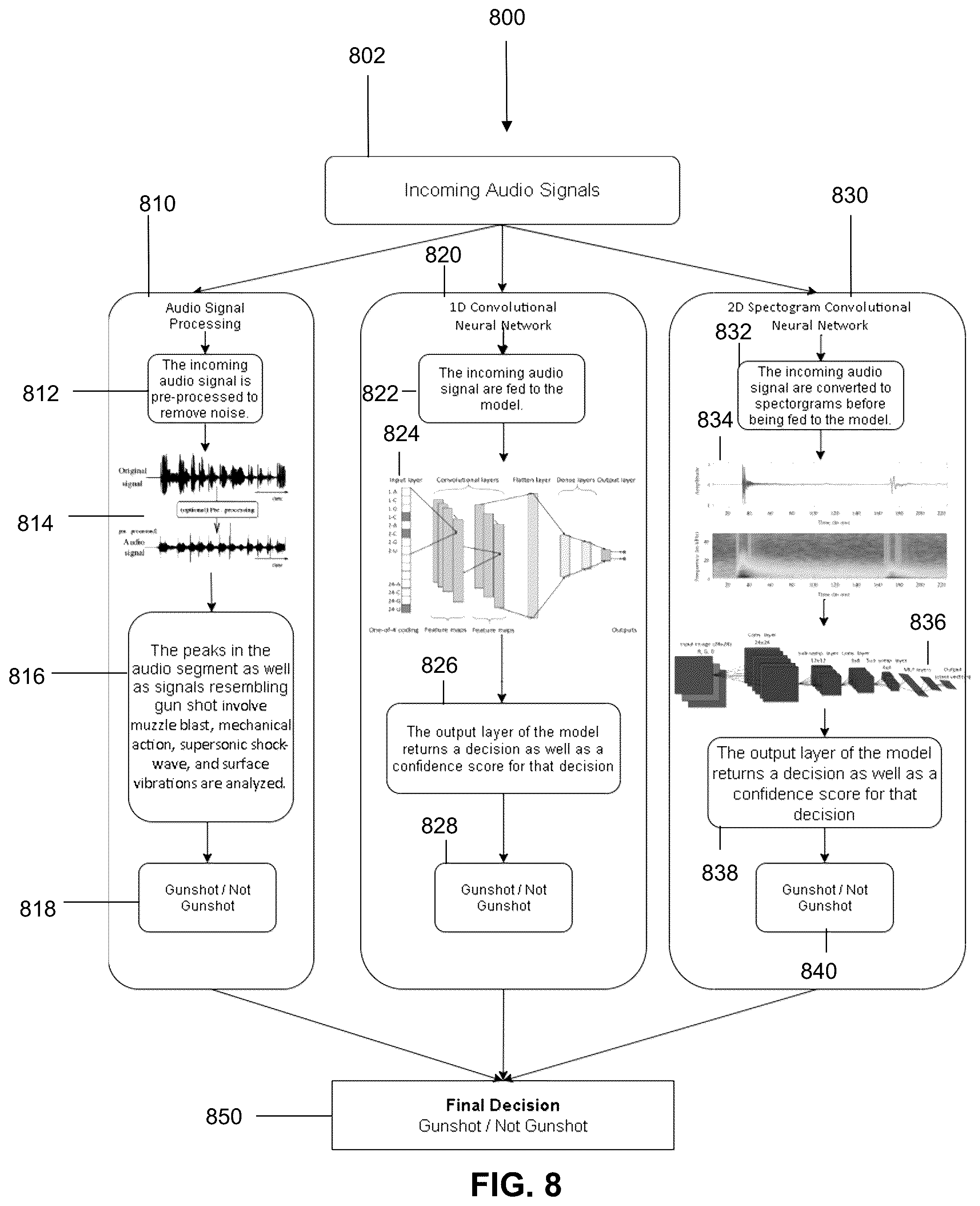 Patent US12417682 Figure 8 – System and method for providing security analytics from surveillance systems using artificial intelligence
