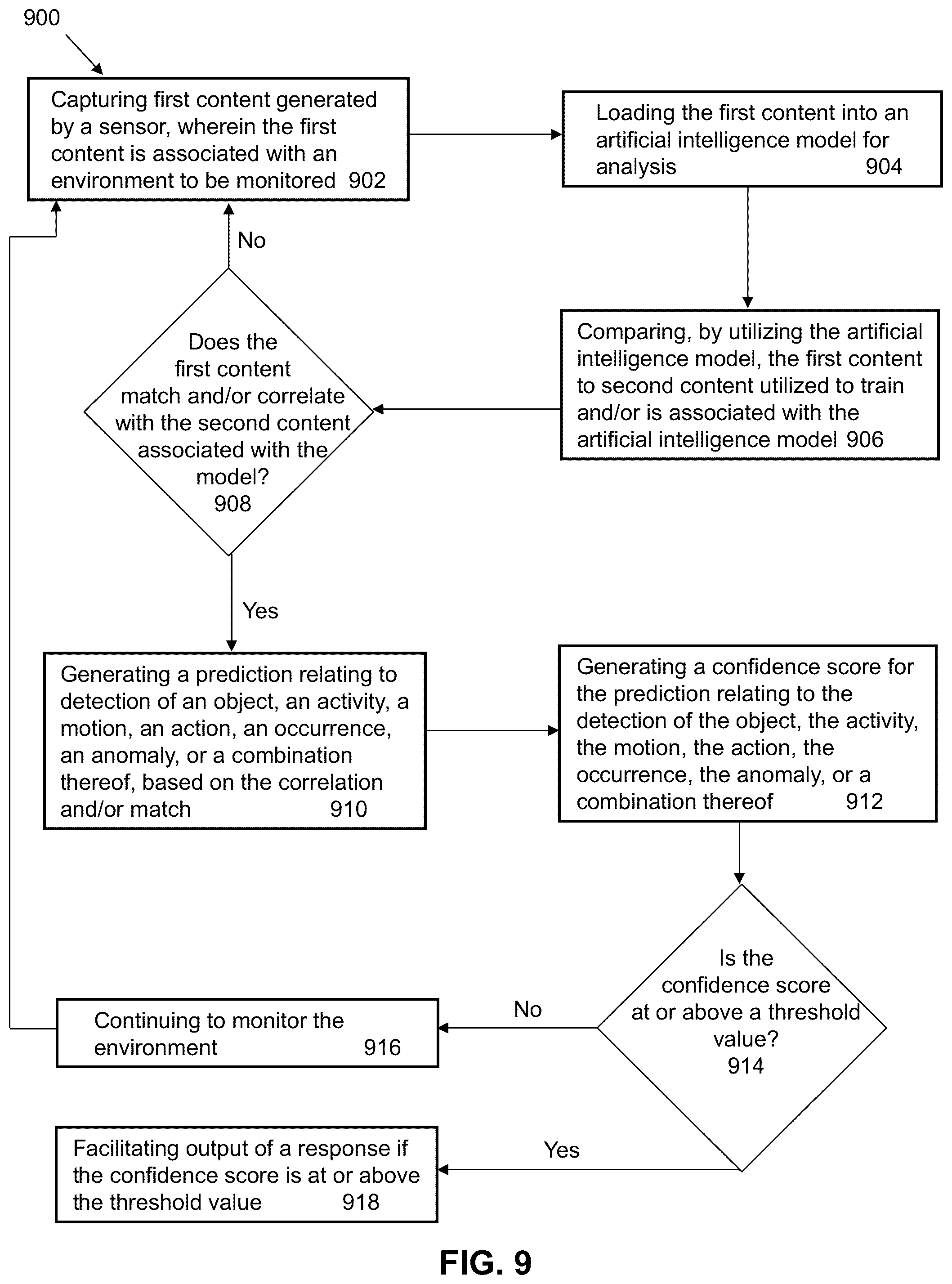 Patent US12417682 Figure 9 – System and method for providing security analytics from surveillance systems using artificial intelligence