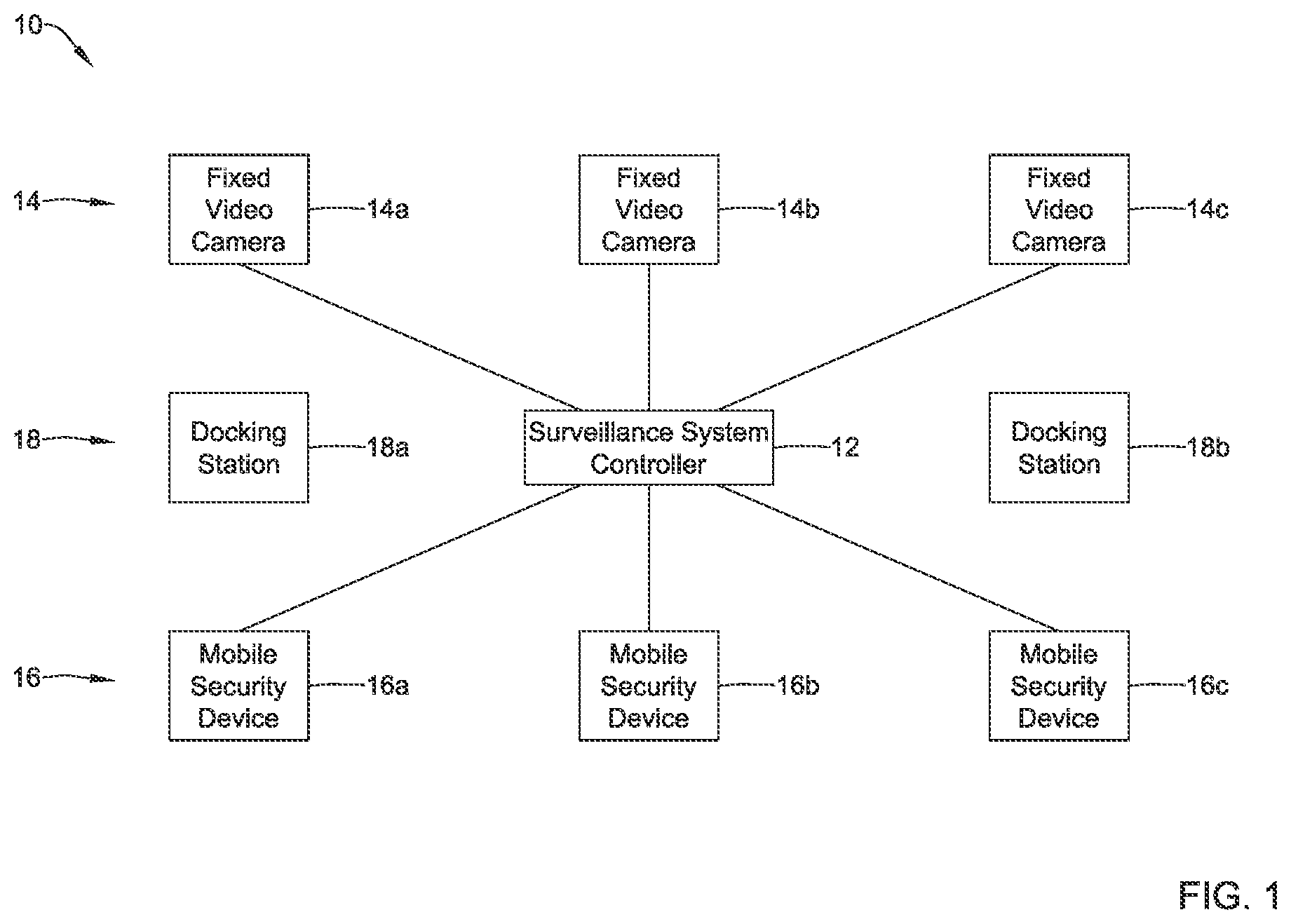 Patent US12417683 Figure 1 – Video surveillance system with drone support