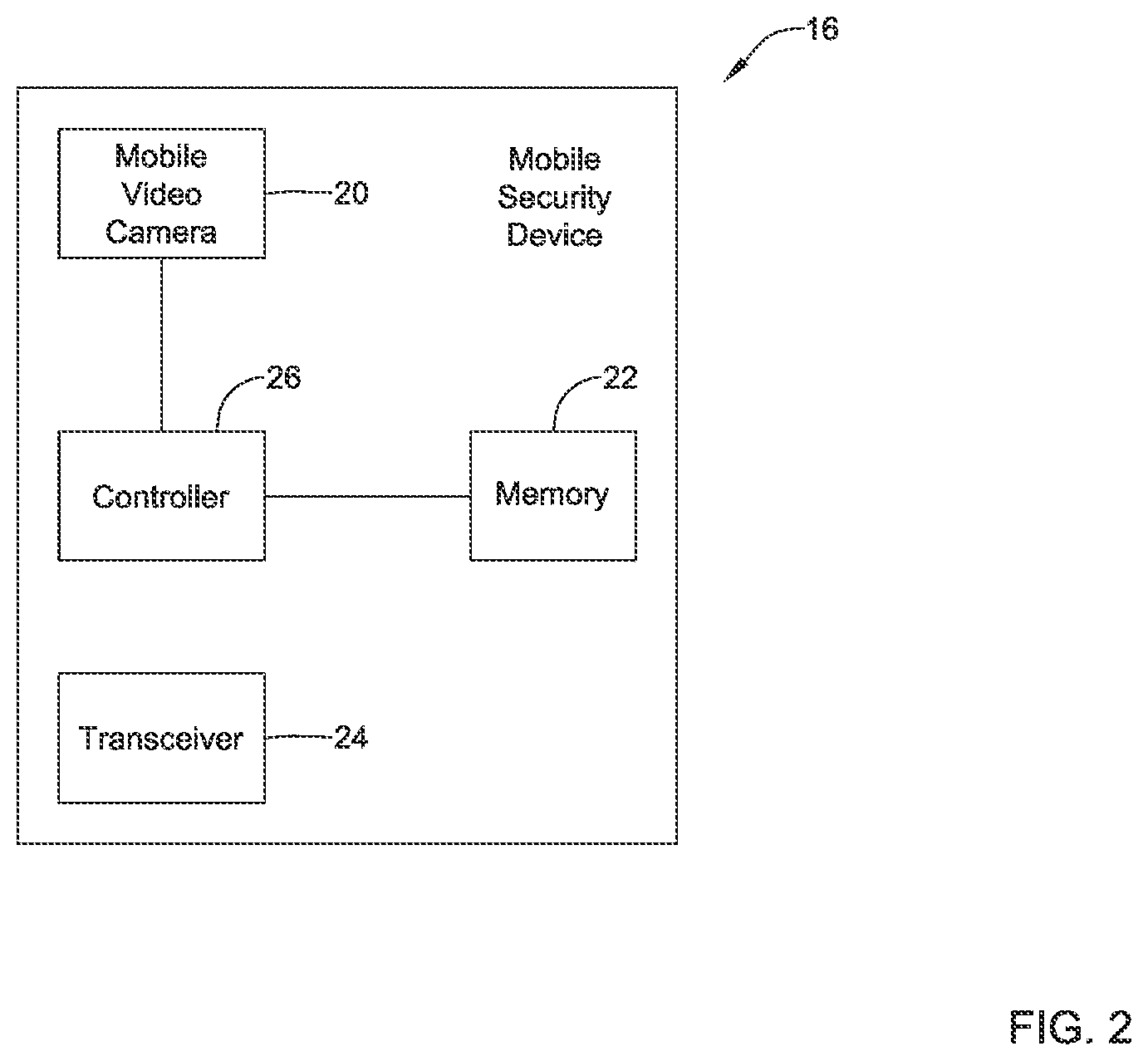 Patent US12417683 Figure 2 – Video surveillance system with drone support