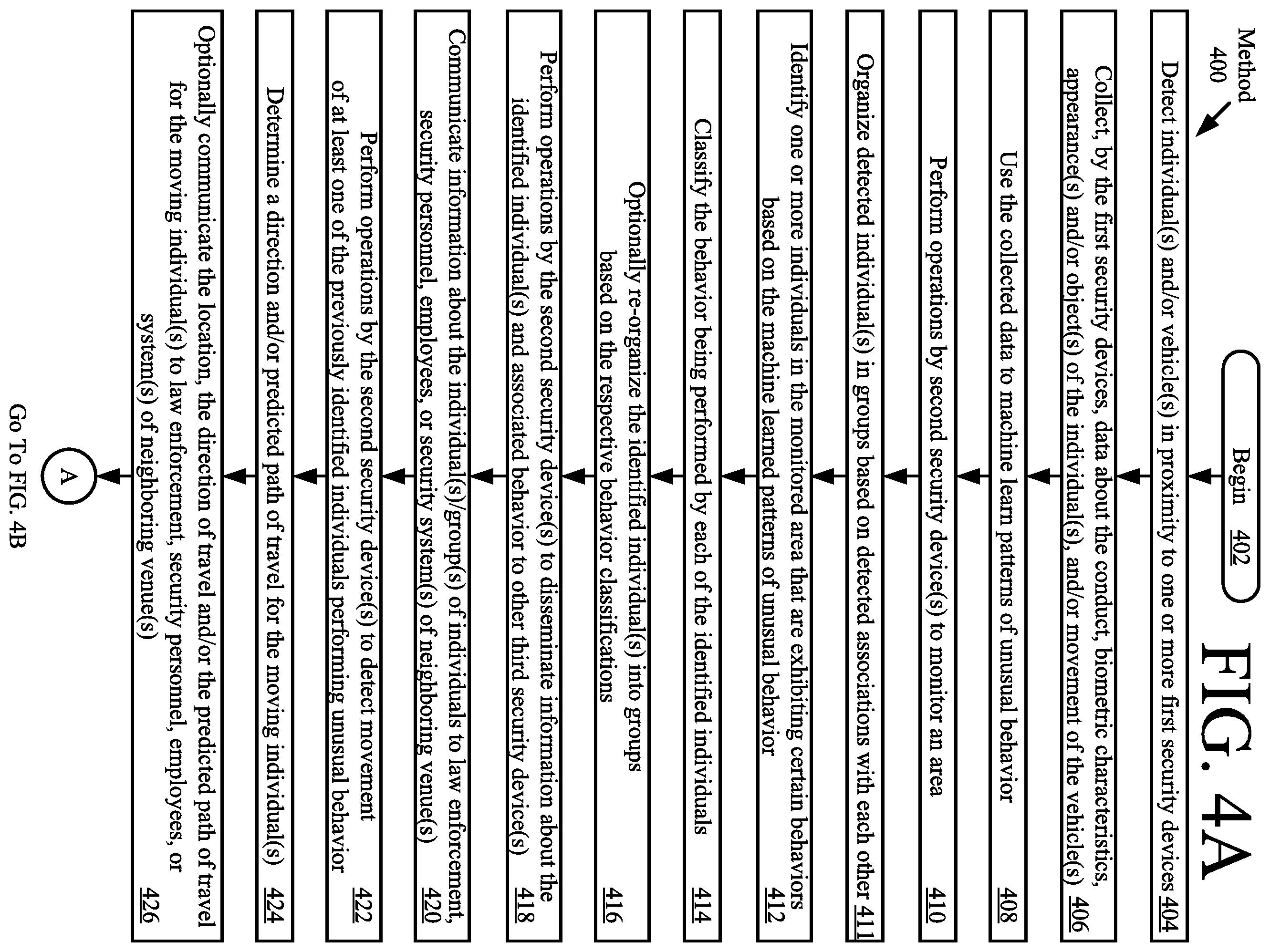 Patent US12417684 Figure 4 – Systems and methods for averting crime with look-ahead analytics