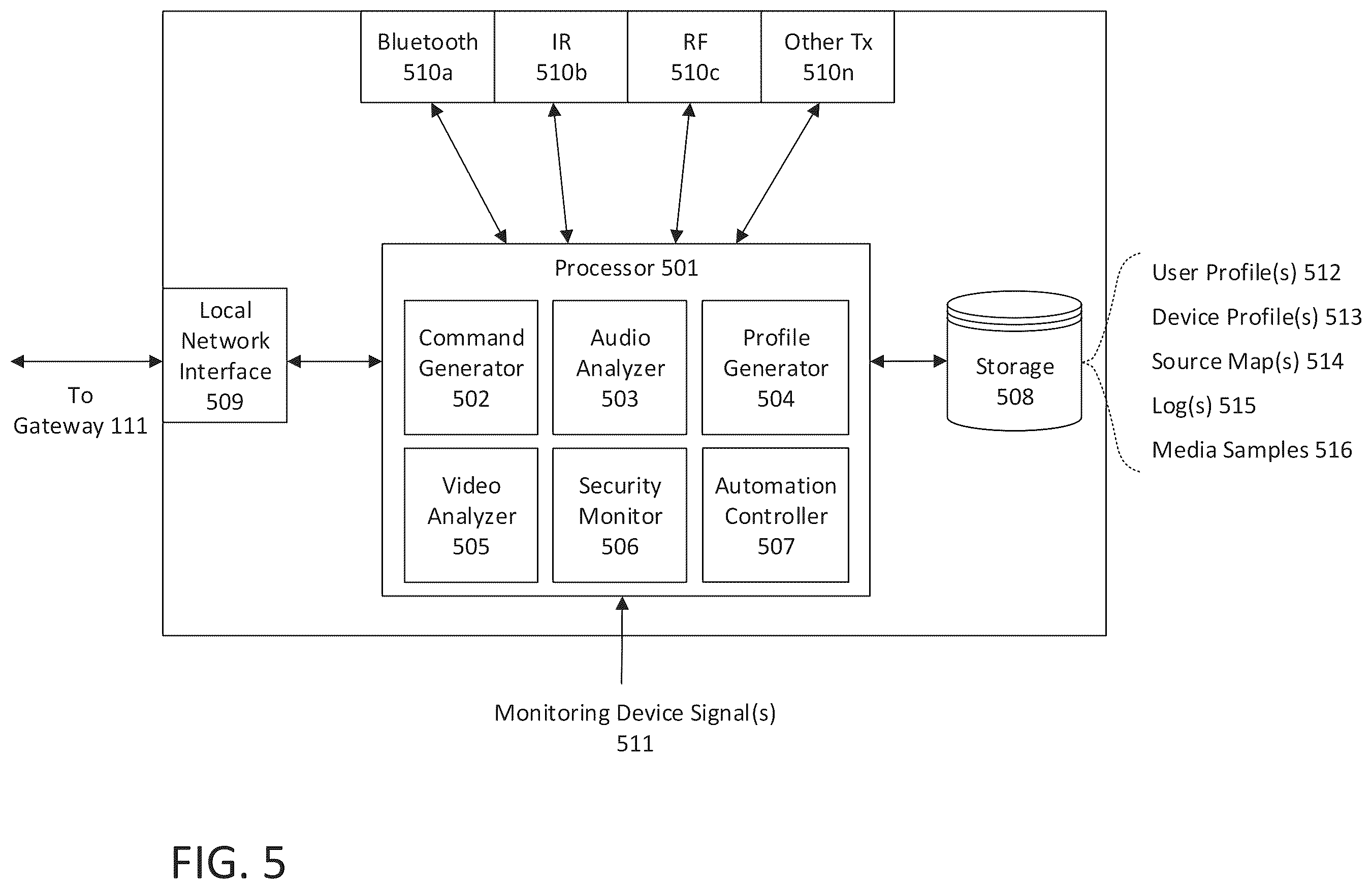 Patent US12417687 Figure 5 – Automatic presence simulator for security systems