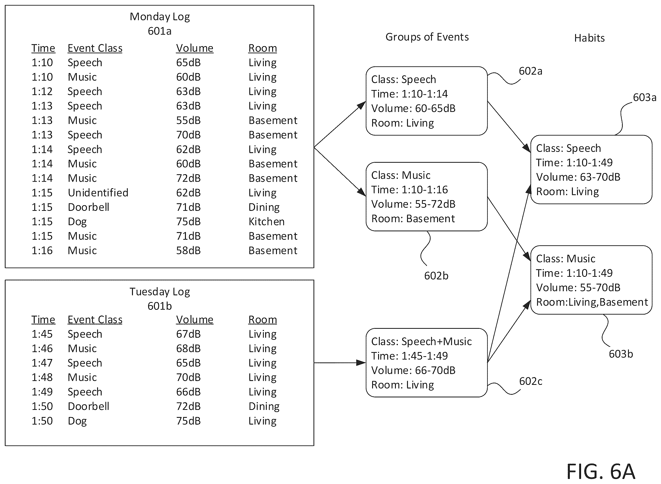 Patent US12417687 Figure 6 – Automatic presence simulator for security systems