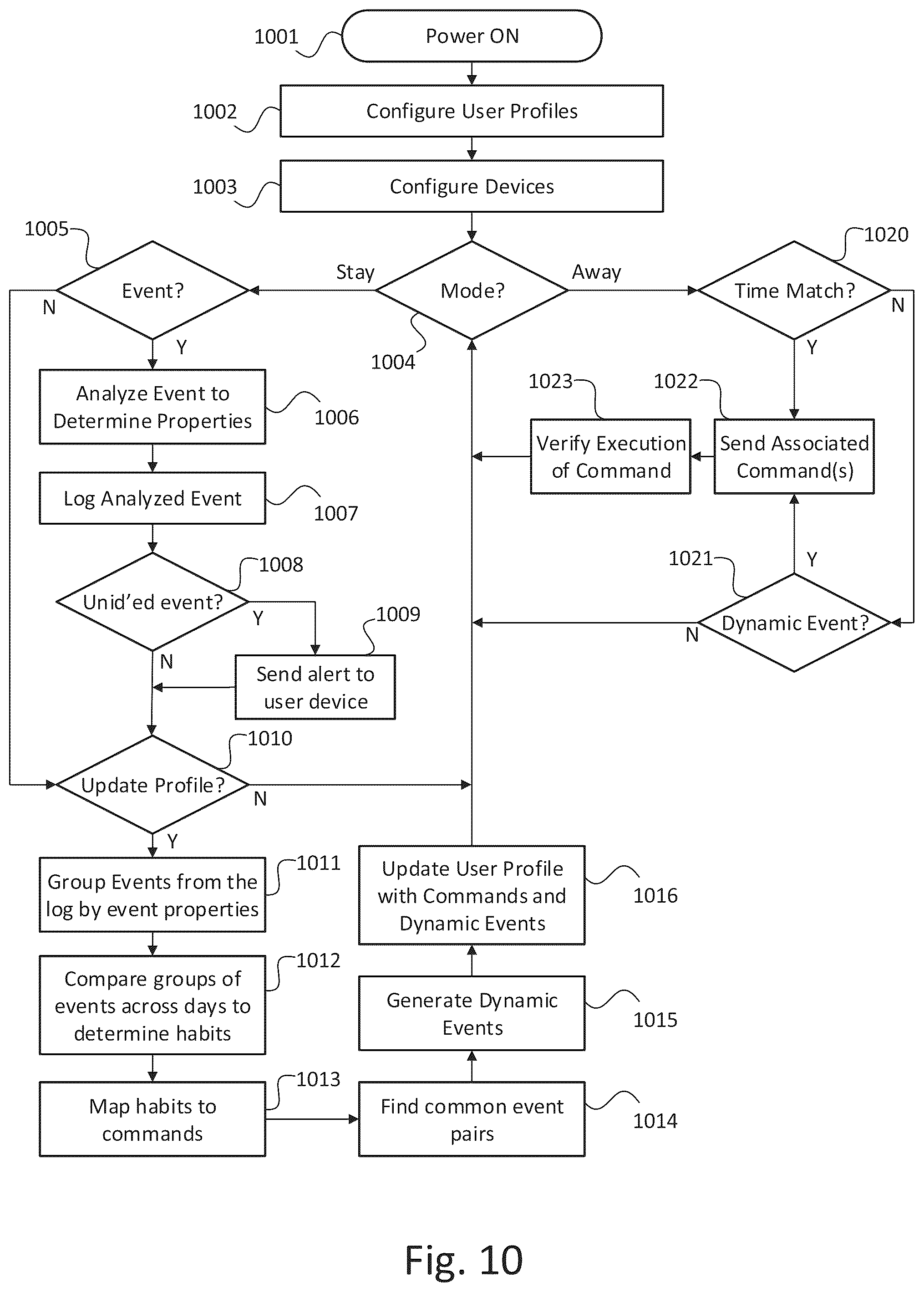Patent US12417687 Figure 10 – Automatic presence simulator for security systems