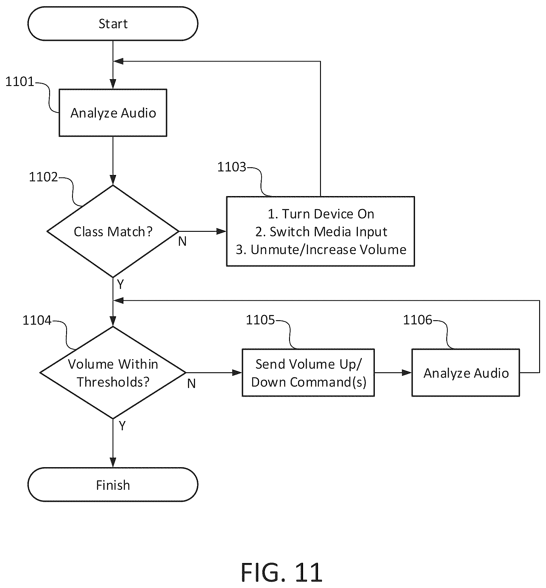 Patent US12417687 Figure 11 – Automatic presence simulator for security systems
