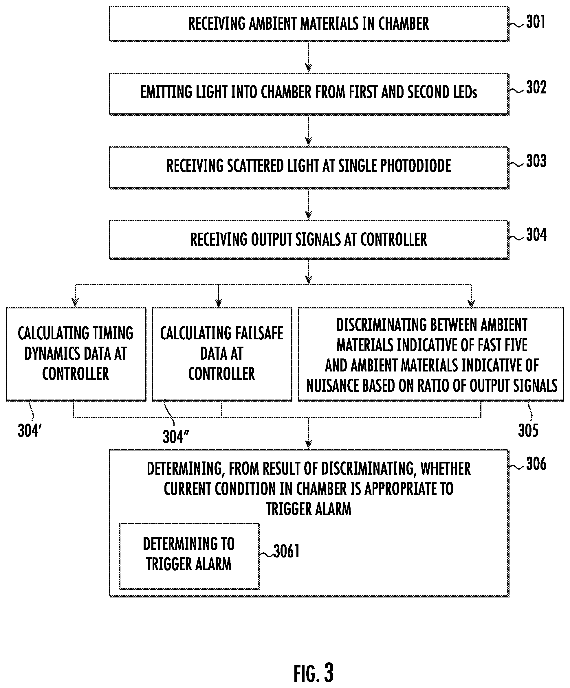 Patent US12417688 Figure 3 – Single-wave multi-angle smoke alarm algorithm