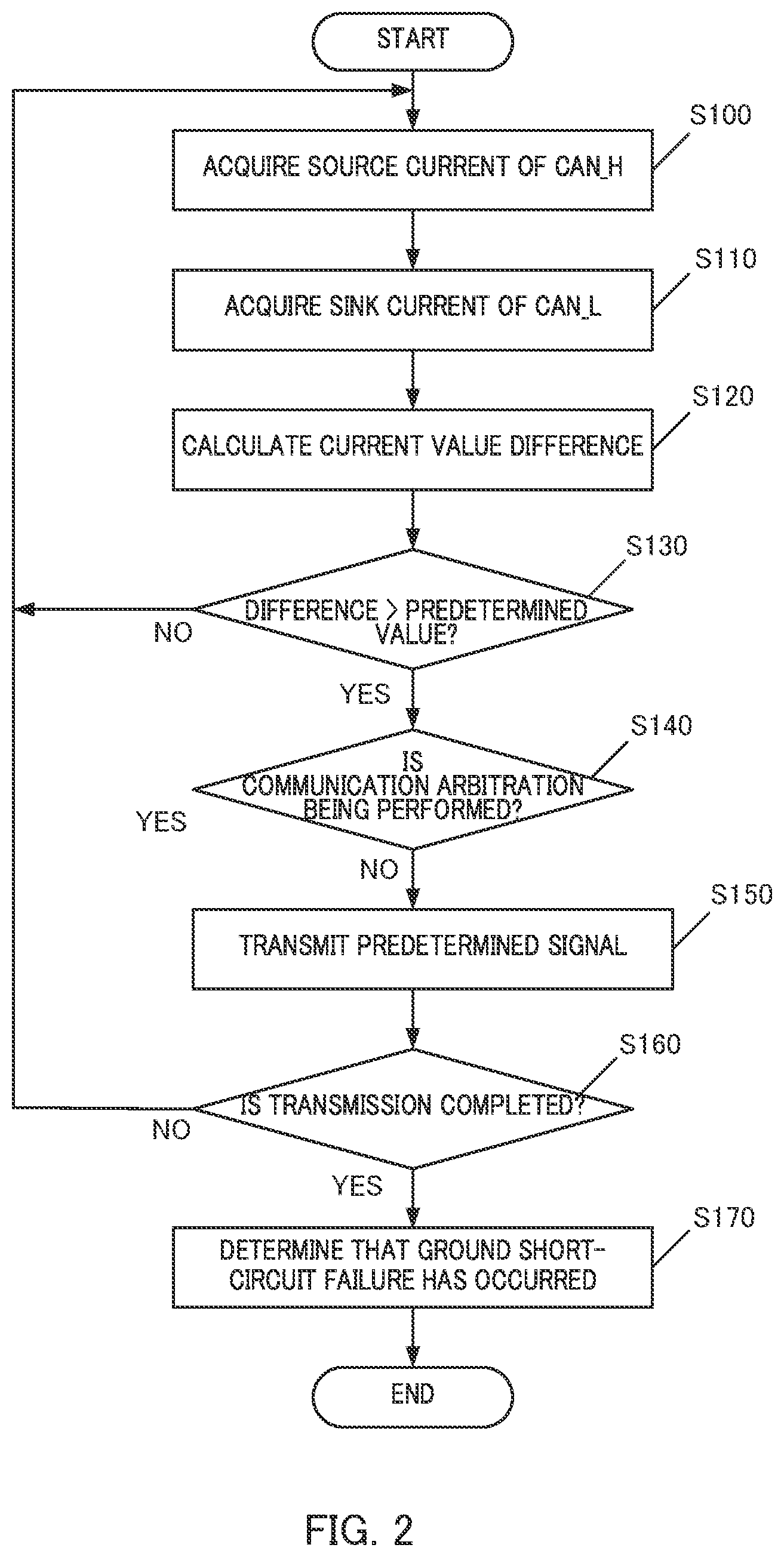 Patent US12417691 Figure 2 – Ground short failure detection device and node device