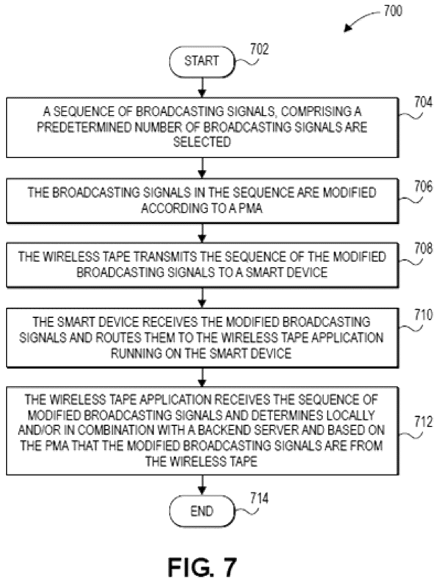 Patent US12417692 Figure 8 – Method of fabrication of low-power electronic tape for tracking items