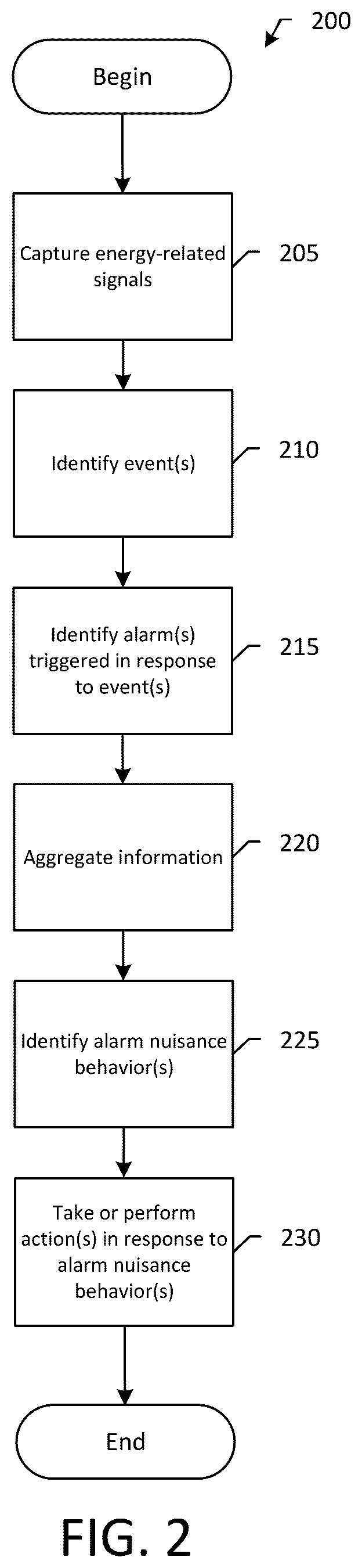 Patent US12417693 Figure 4 – Systems and methods for analyzing alarms to characterize electrical system issues