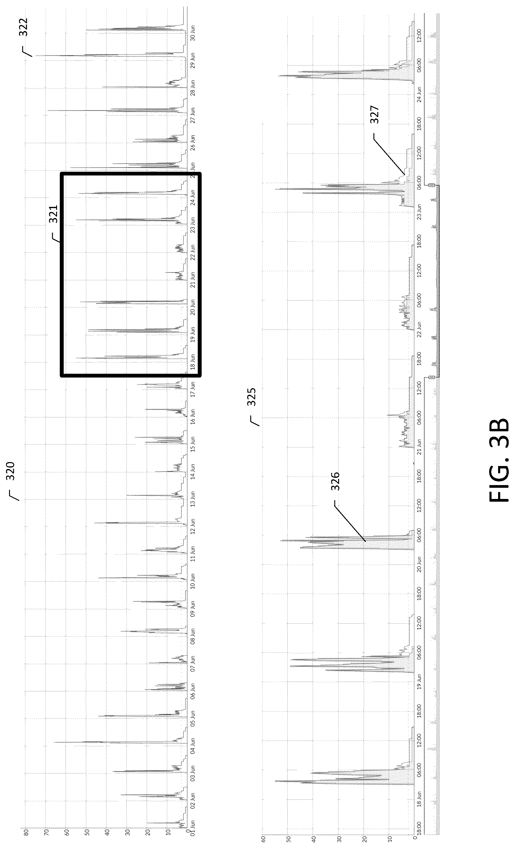 Patent US12417693 Figure 6 – Systems and methods for analyzing alarms to characterize electrical system issues