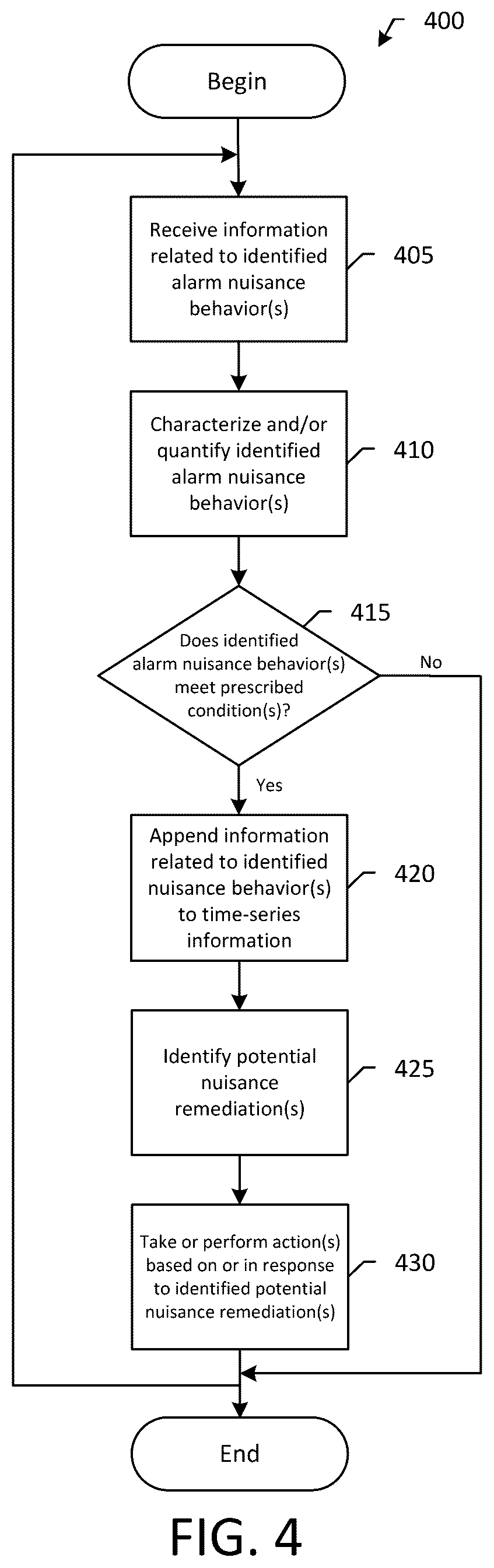 Patent US12417693 Figure 9 – Systems and methods for analyzing alarms to characterize electrical system issues