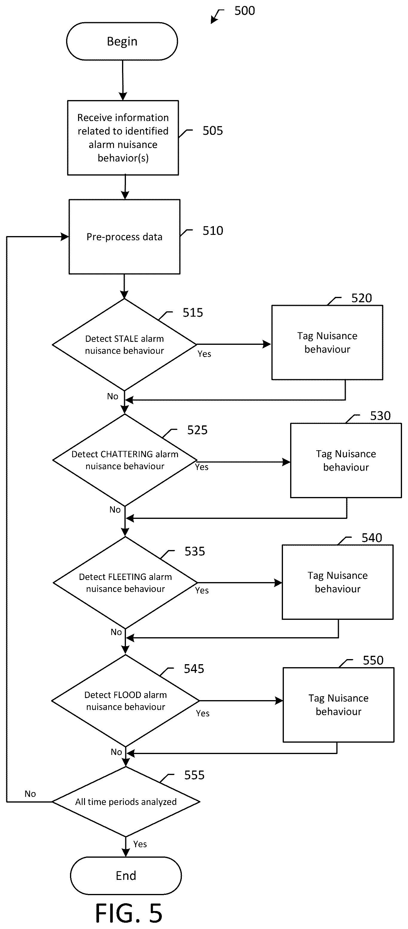 Patent US12417693 Figure 10 – Systems and methods for analyzing alarms to characterize electrical system issues