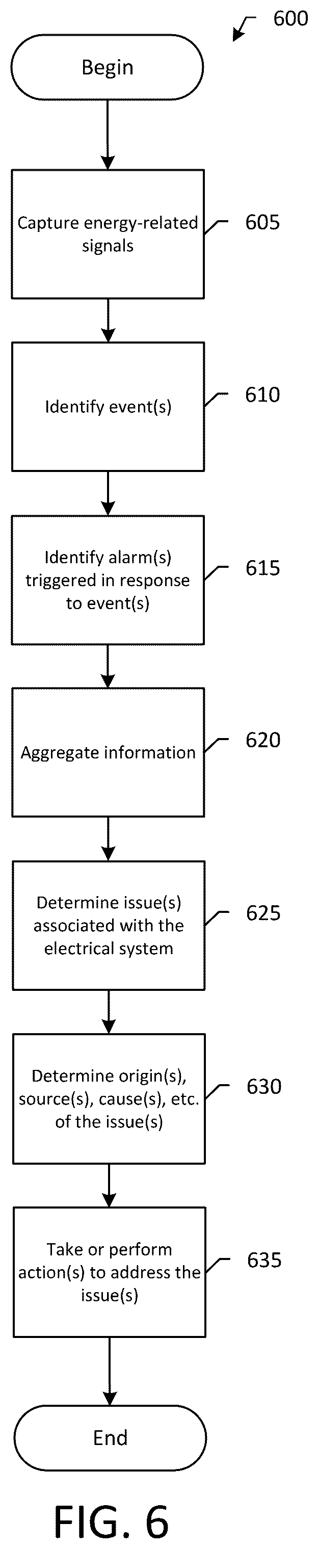 Patent US12417693 Figure 11 – Systems and methods for analyzing alarms to characterize electrical system issues