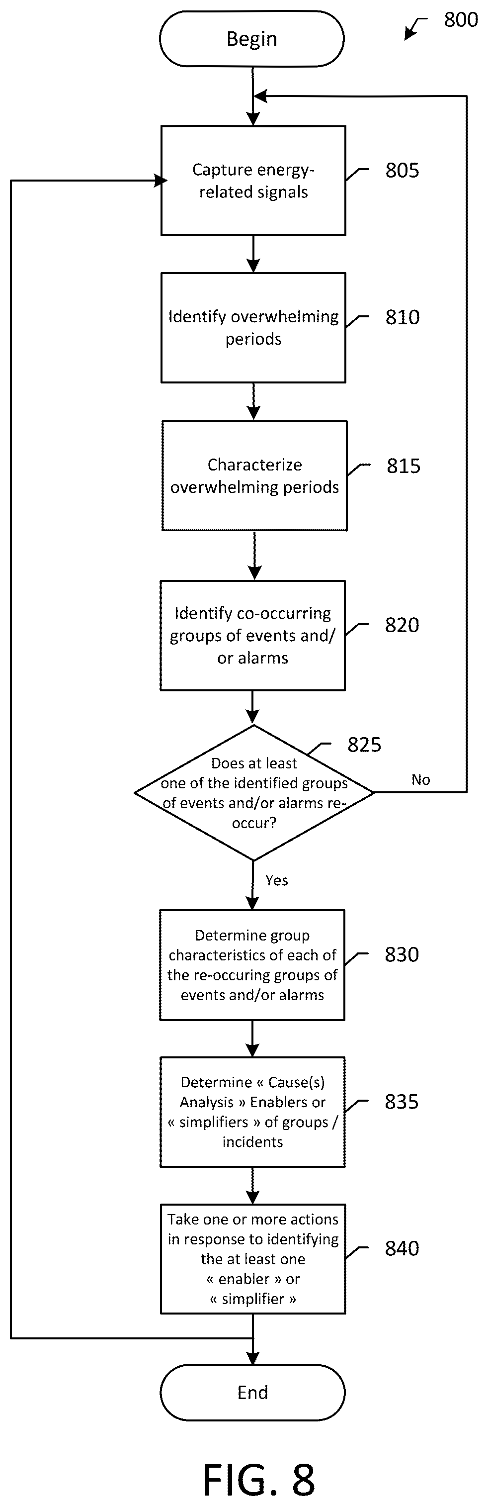 Patent US12417693 Figure 13 – Systems and methods for analyzing alarms to characterize electrical system issues