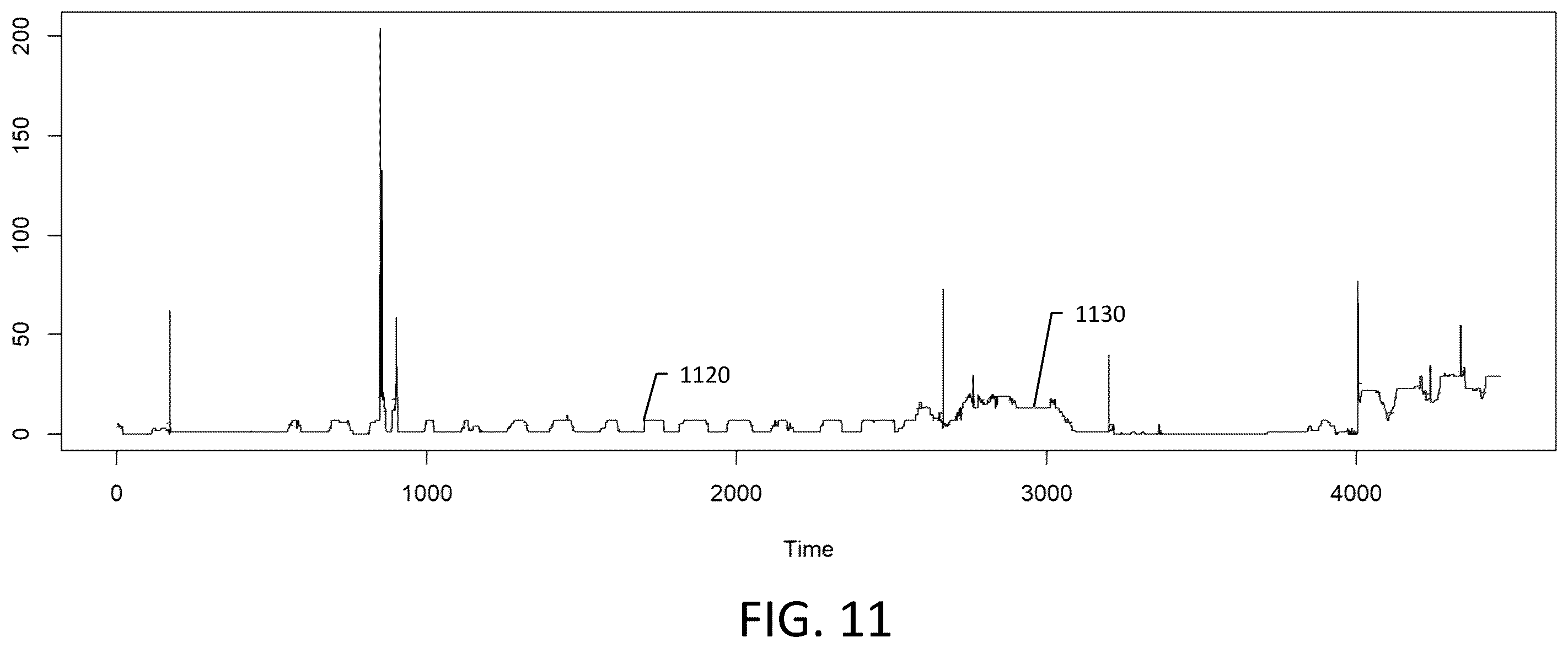 Patent US12417693 Figure 19 – Systems and methods for analyzing alarms to characterize electrical system issues