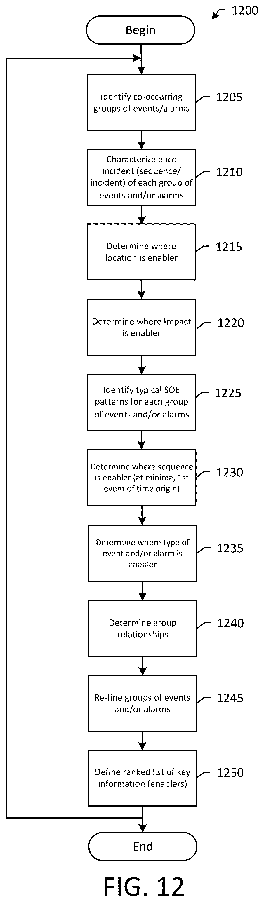 Patent US12417693 Figure 20 – Systems and methods for analyzing alarms to characterize electrical system issues